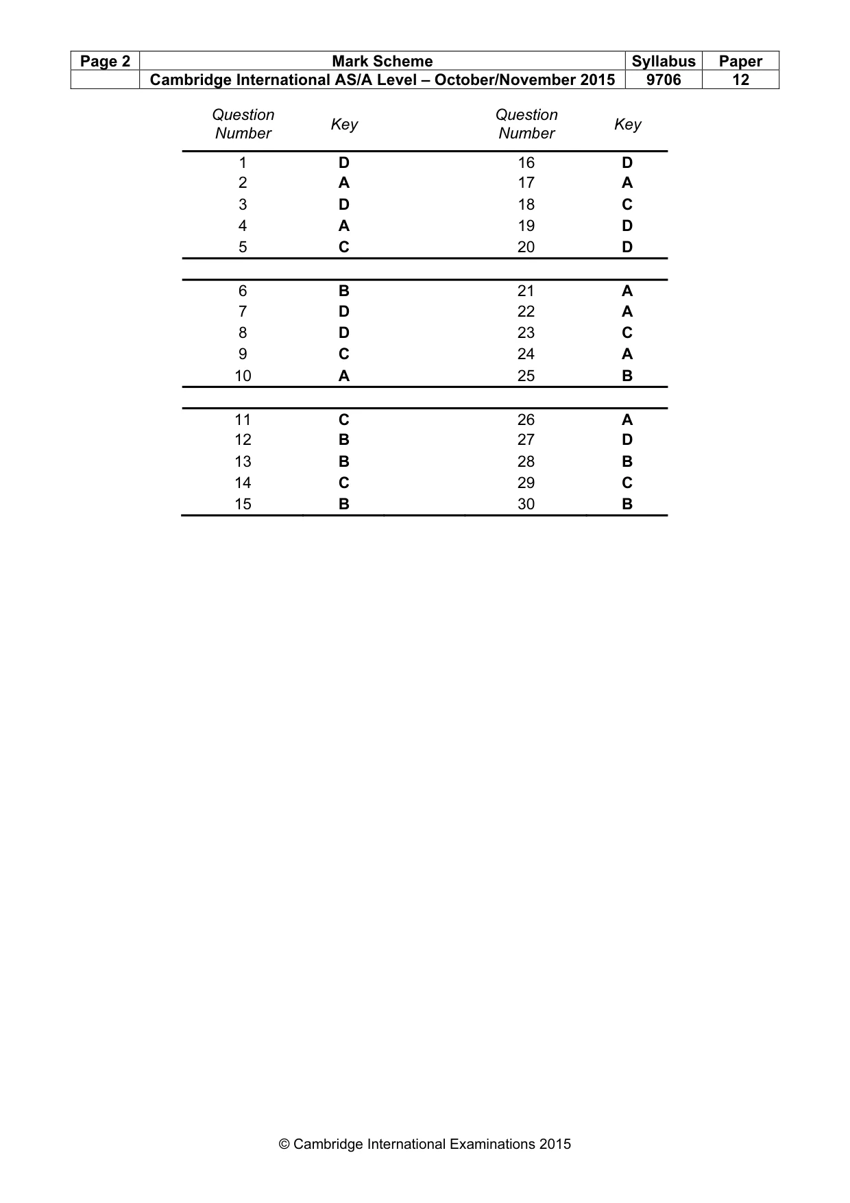Mark scheme, page 2 of 2