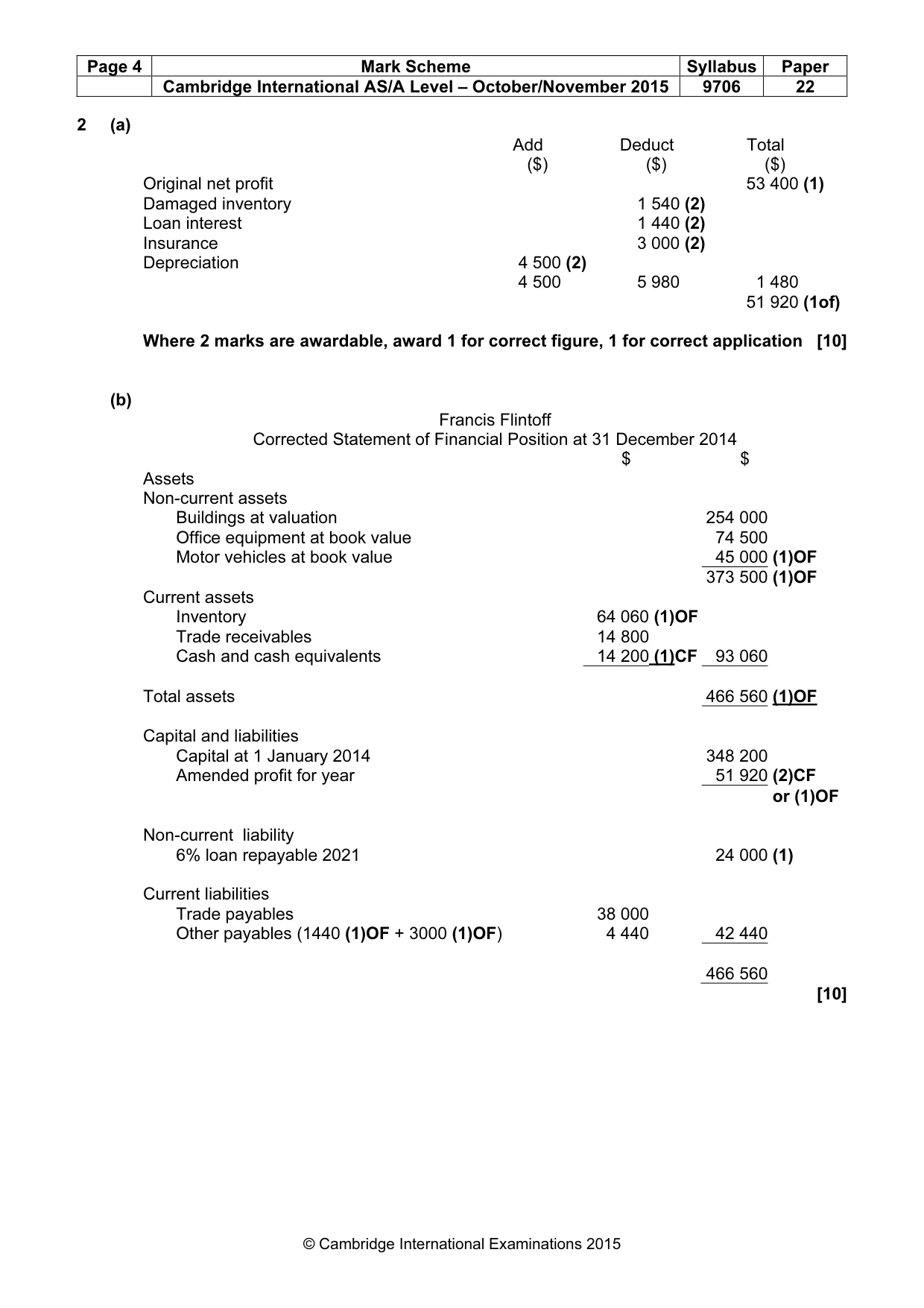 Mark scheme, page 4 of 7
