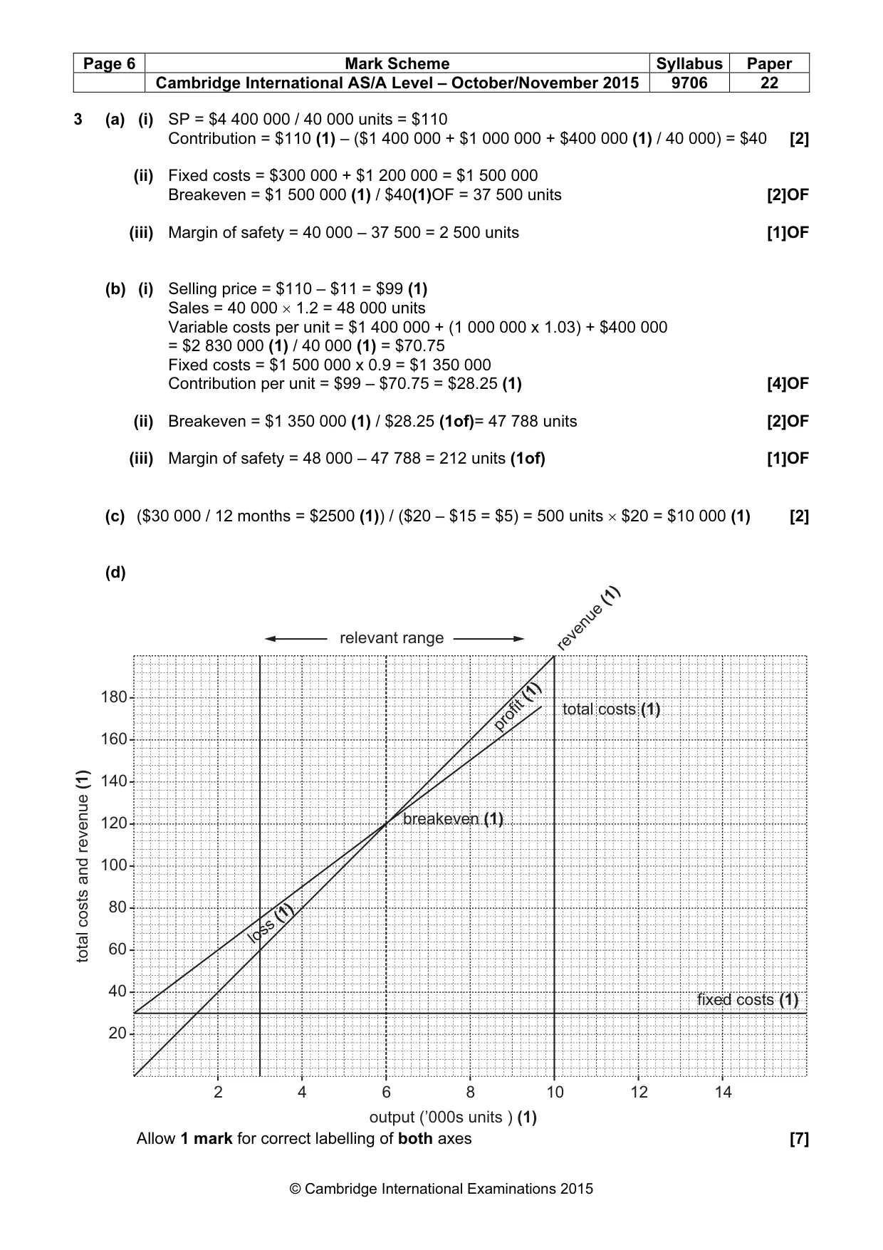 Mark scheme, page 6 of 7