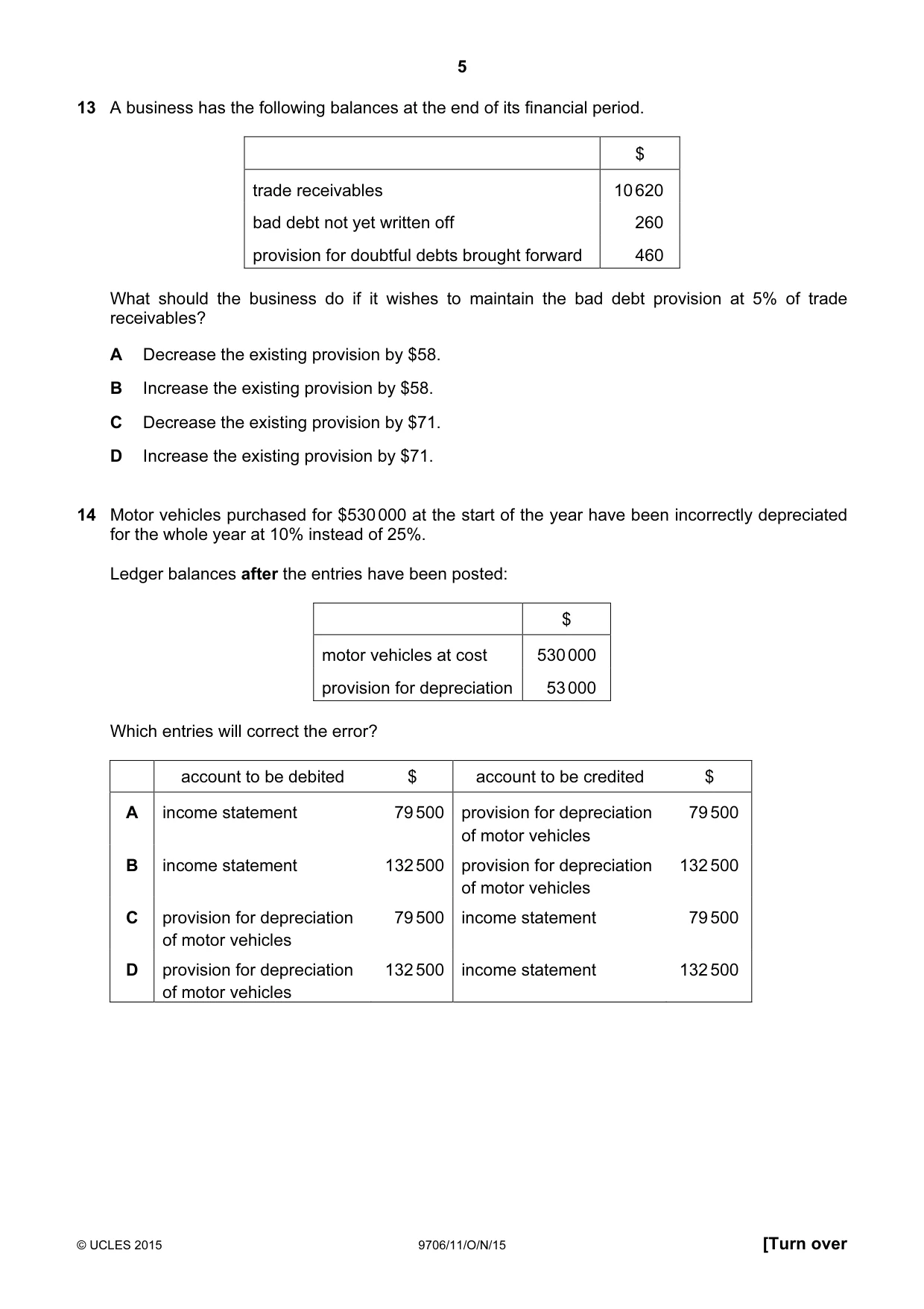 Cambridge A Level Accounting 9706 2015 Oct/Nov Paper 1 · Variant 1 question paper, page 5 of 12
