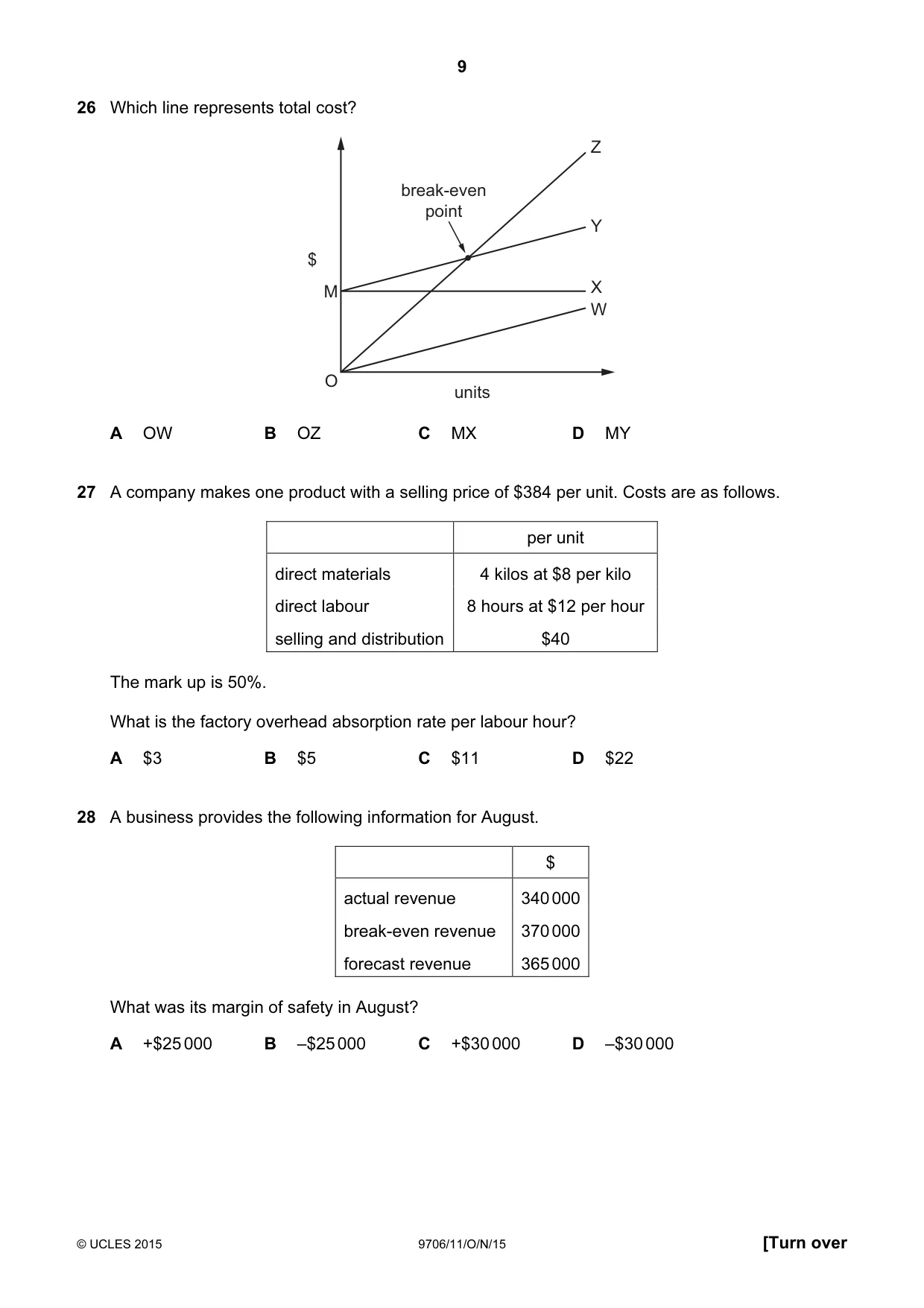 Cambridge A Level Accounting 9706 2015 Oct/Nov Paper 1 · Variant 1 question paper, page 9 of 12