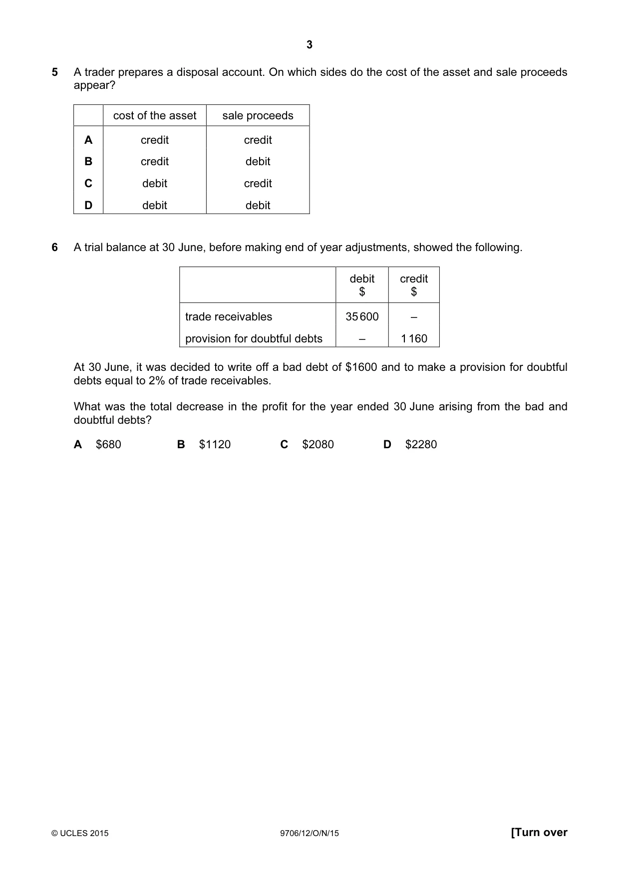 Cambridge A Level Accounting 9706 2015 Oct/Nov Paper 1 · Variant 2 question paper, page 3 of 12