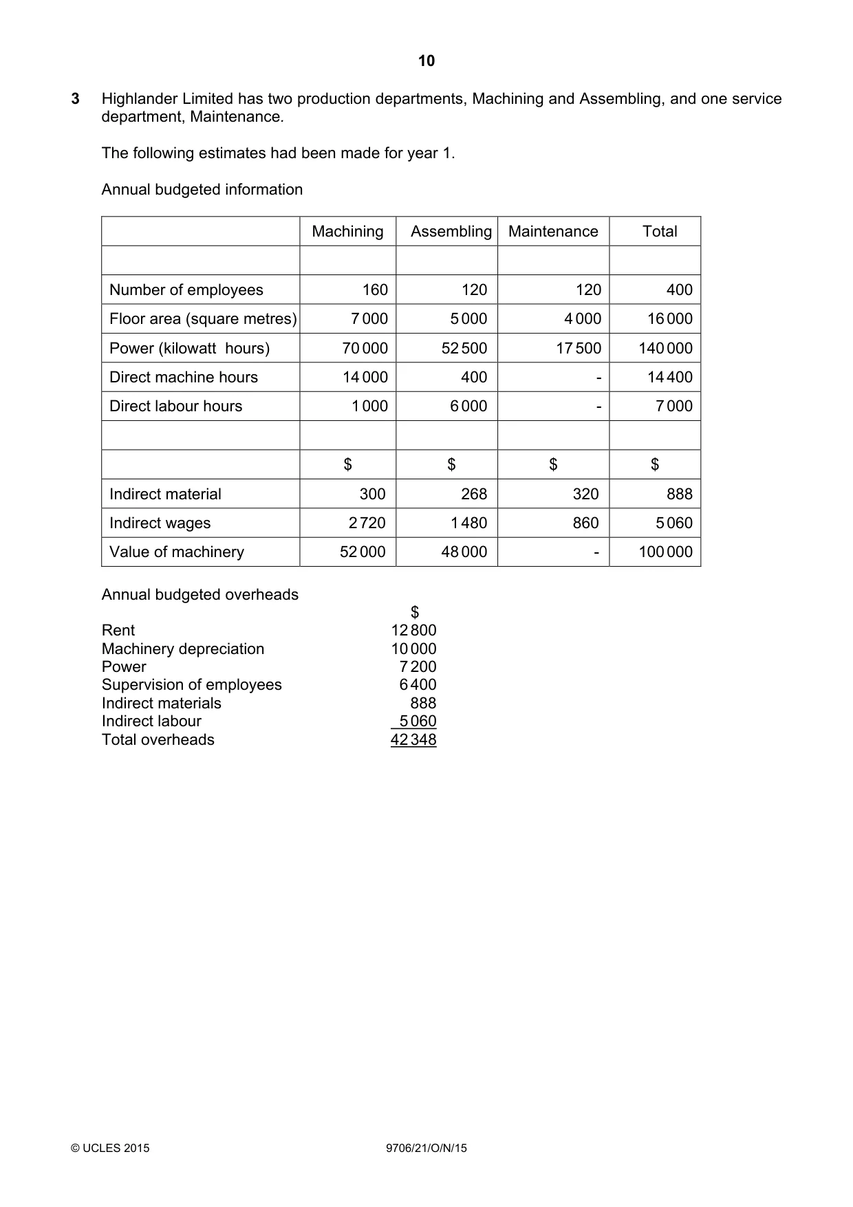 Cambridge A Level Accounting 9706 2015 Oct/Nov Paper 2 · Variant 1 question paper, page 10 of 16