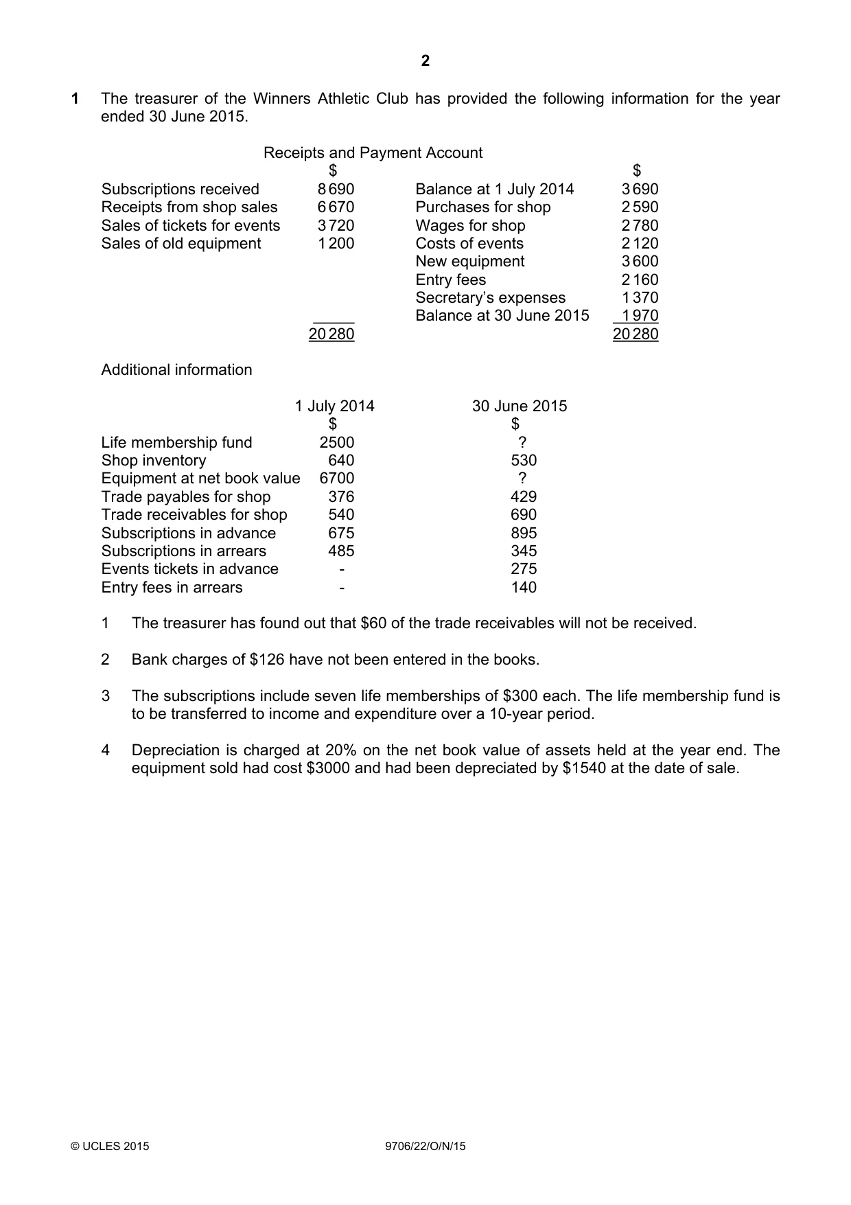 Cambridge A Level Accounting 9706 2015 Oct/Nov Paper 2 · Variant 2 question paper, page 2 of 16
