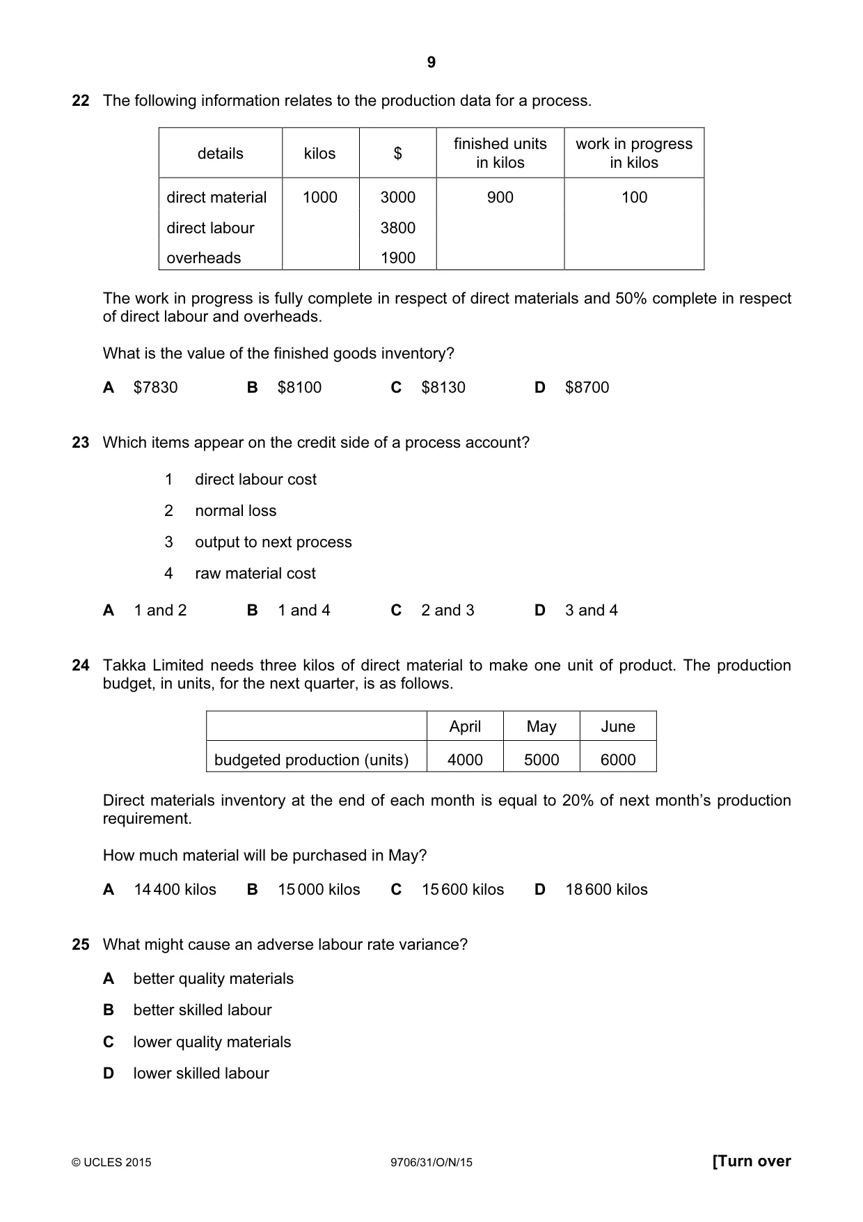 Cambridge A Level Accounting 9706 2015 Oct/Nov Paper 3 · Variant 1 question paper, page 9 of 12