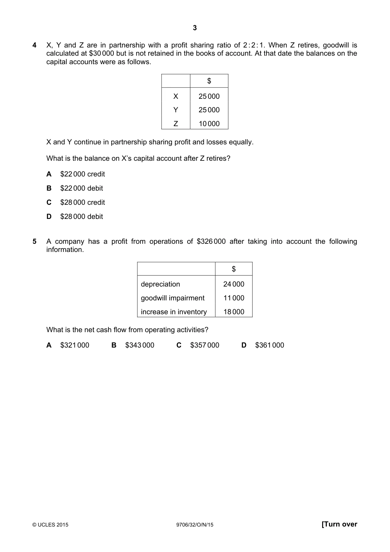 Cambridge A Level Accounting 9706 2015 Oct/Nov Paper 3 · Variant 2 question paper, page 3 of 12