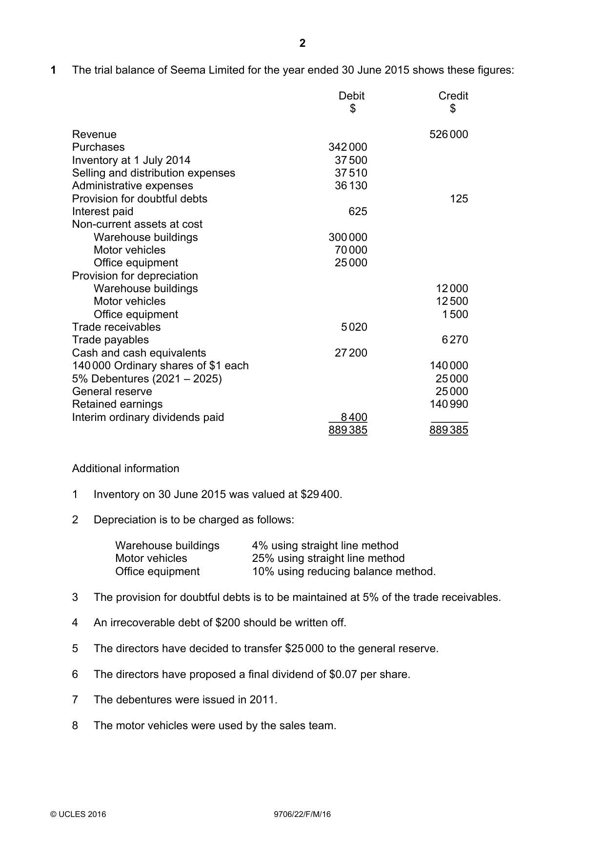 Cambridge A Level Accounting 9706 2016 Feb/March Paper 2 · Variant 2 question paper, page 2 of 20