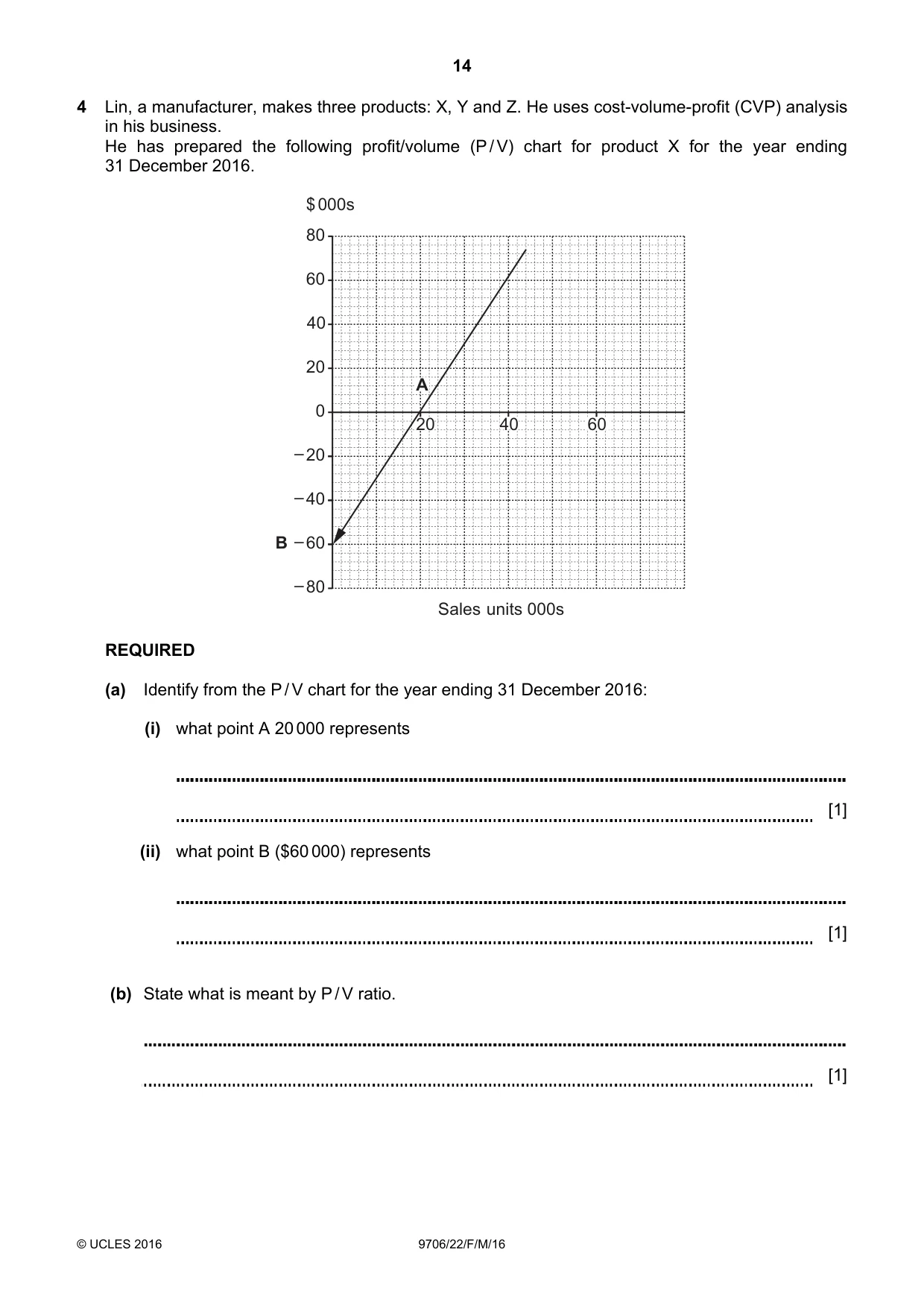 Cambridge A Level Accounting 9706 2016 Feb/March Paper 2 · Variant 2 question paper, page 14 of 20