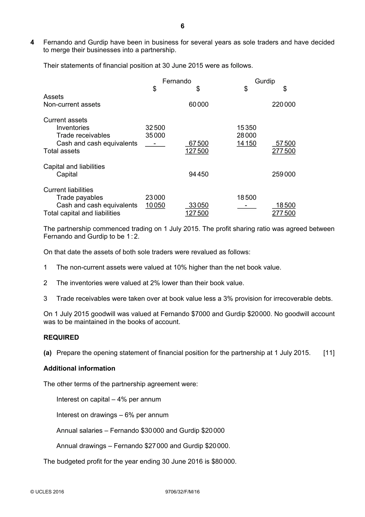 Cambridge A Level Accounting 9706 2016 Feb/March Paper 3 · Variant 2 question paper, page 6 of 12