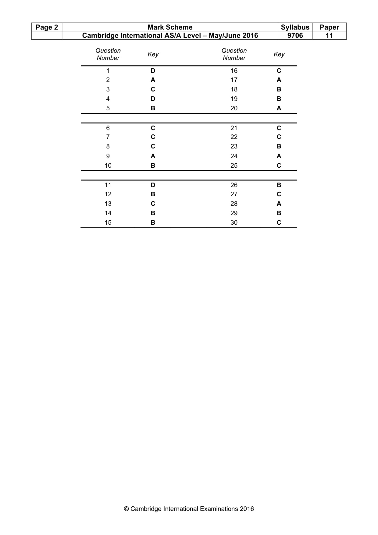 Mark scheme, page 2 of 2