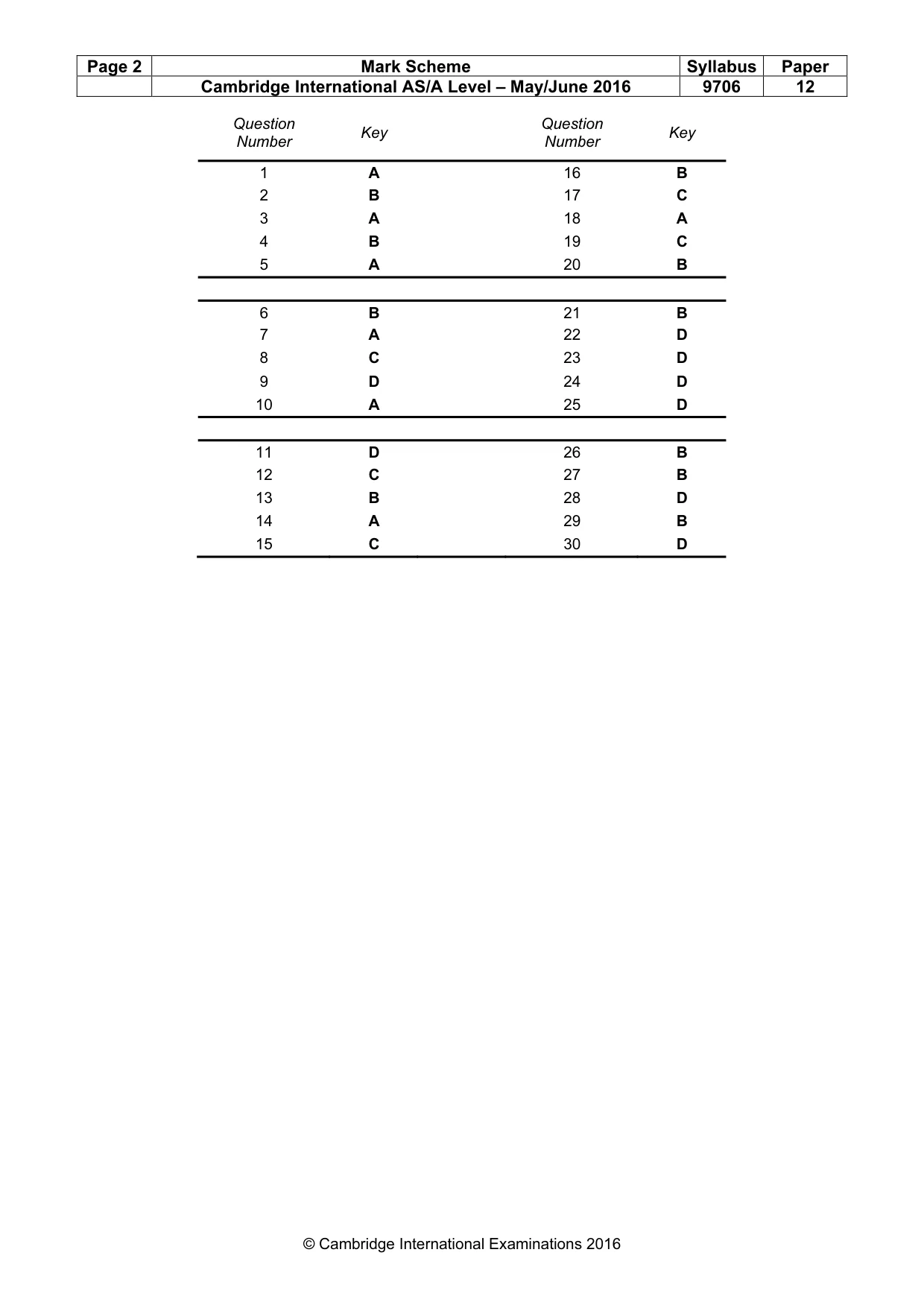 Mark scheme, page 2 of 2