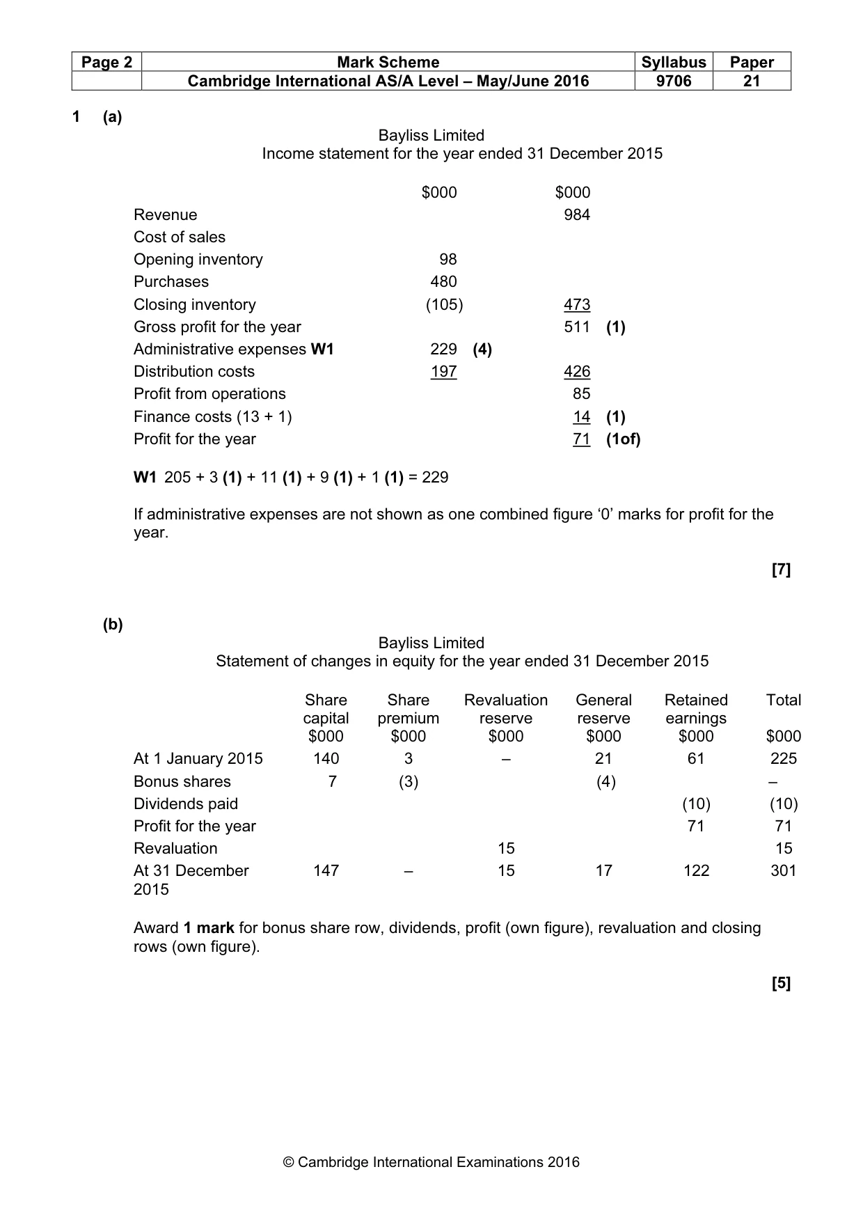 Mark scheme, page 2 of 10