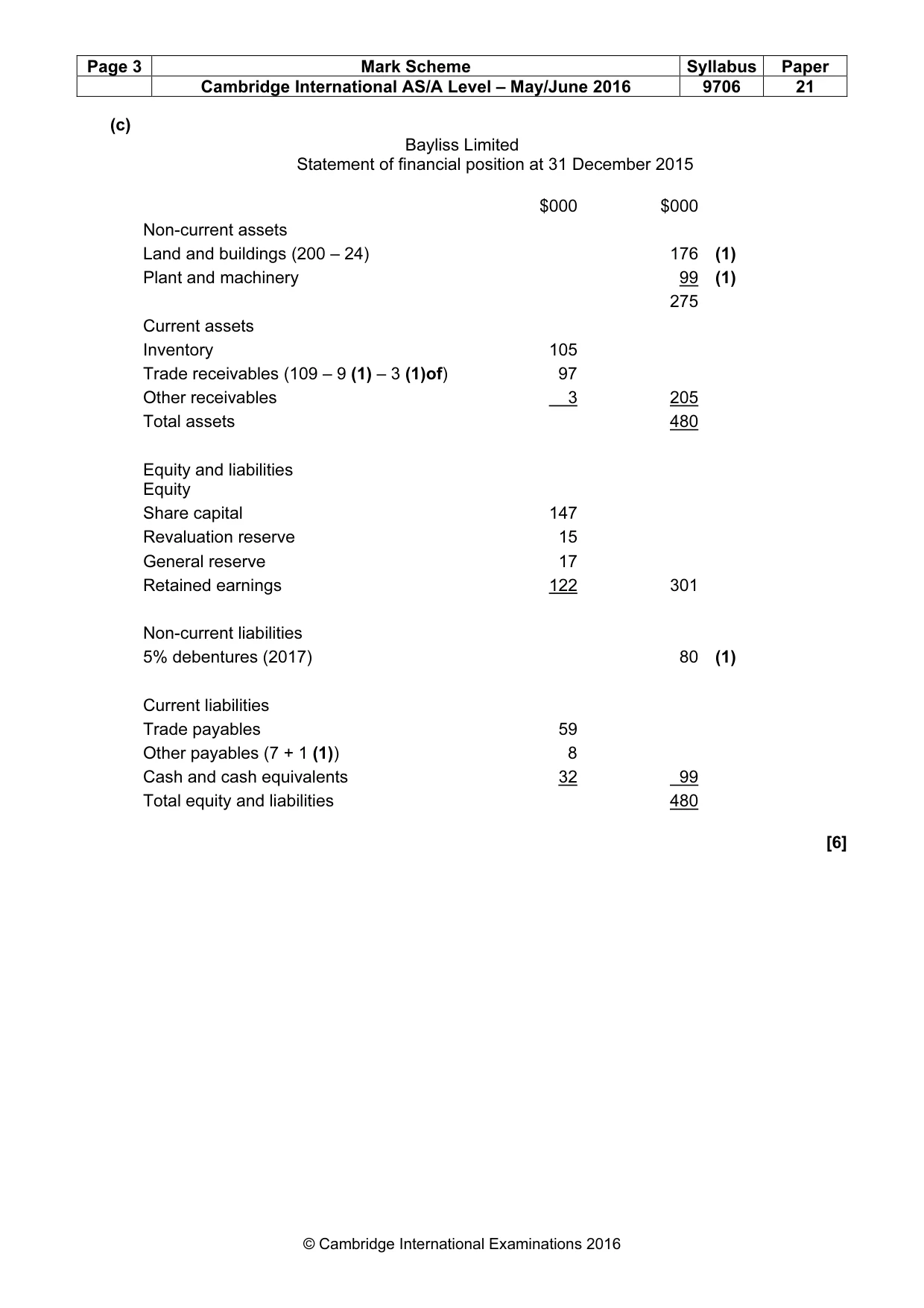 Mark scheme, page 3 of 10