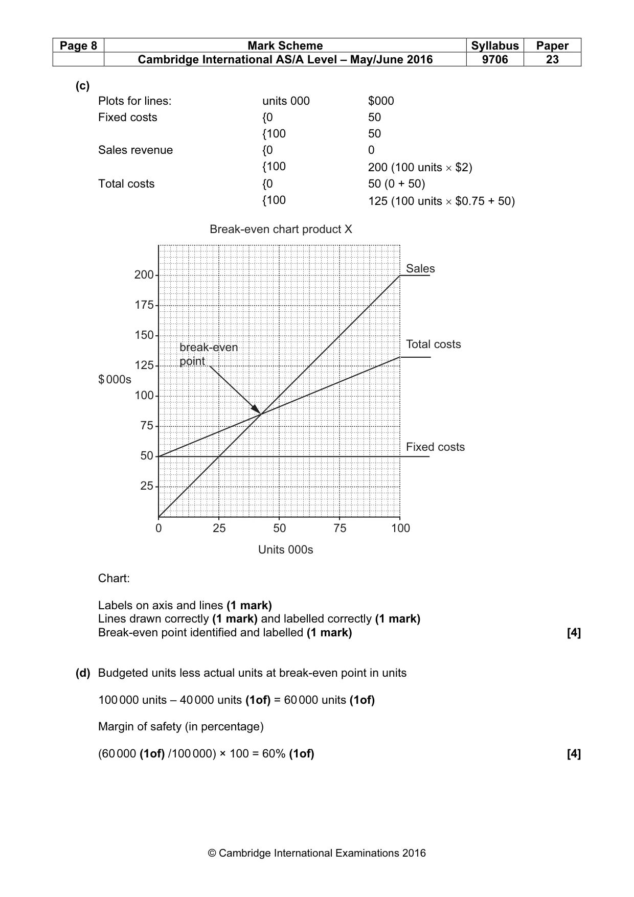 Mark scheme, page 8 of 10