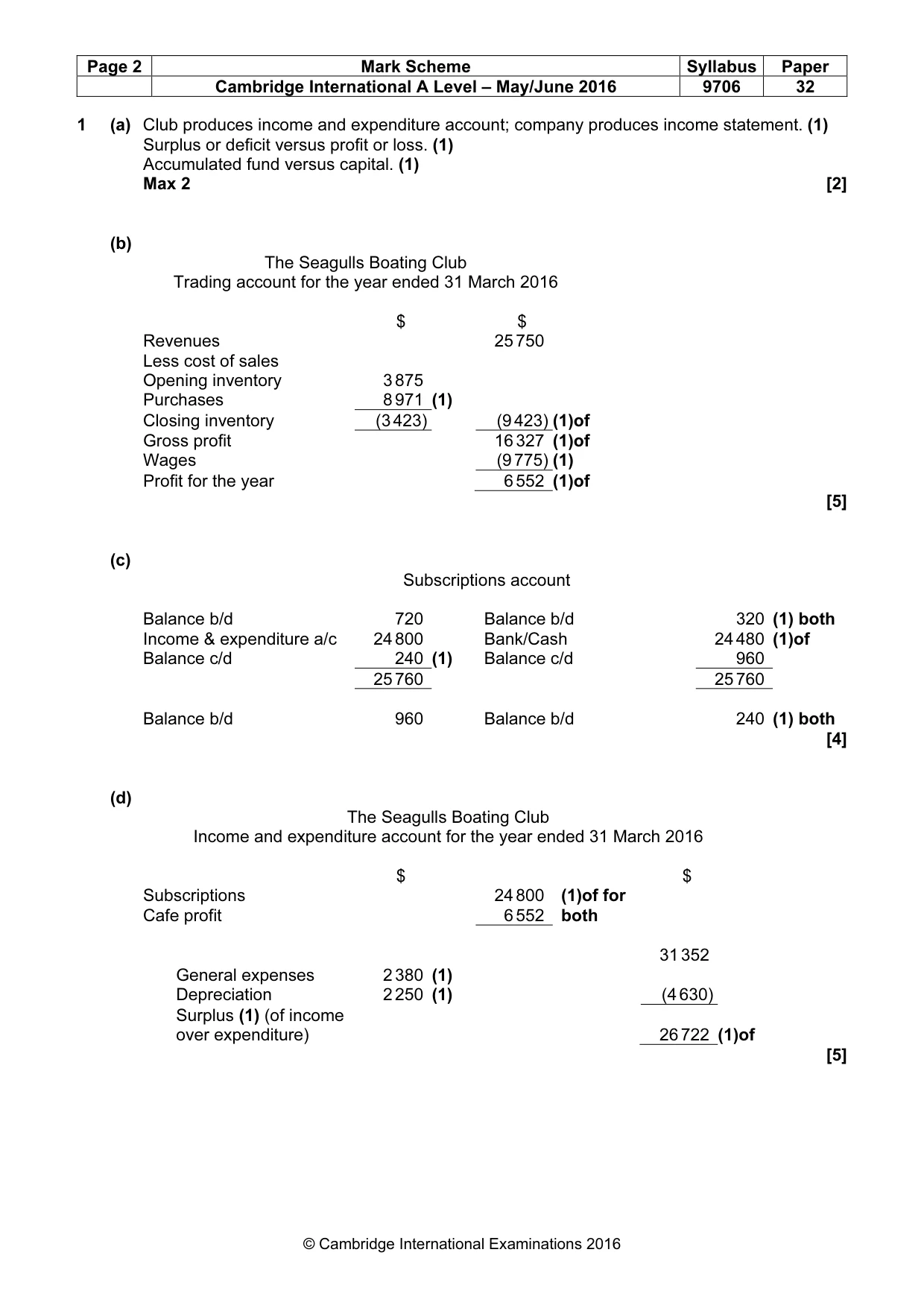 Mark scheme, page 2 of 10