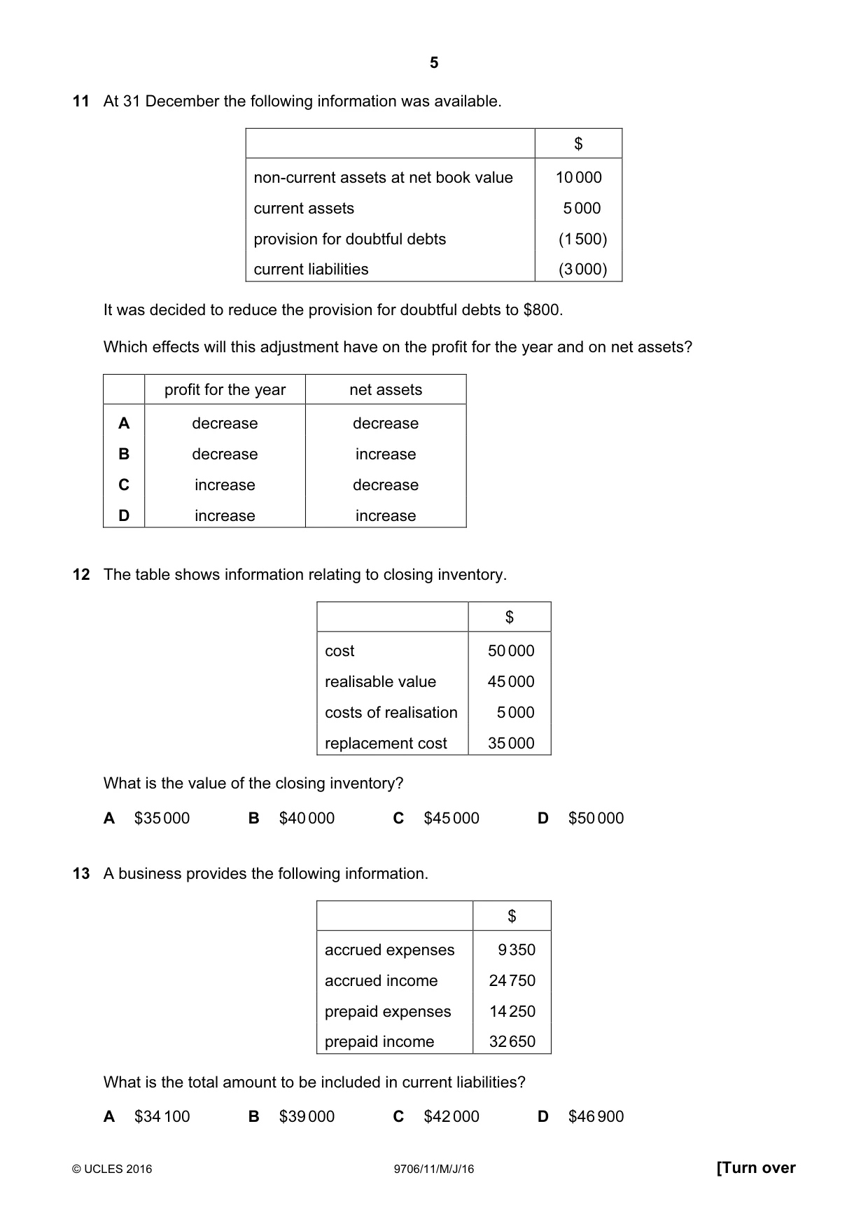 Cambridge A Level Accounting 9706 2016 May/June Paper 1 · Variant 1 question paper, page 5 of 12