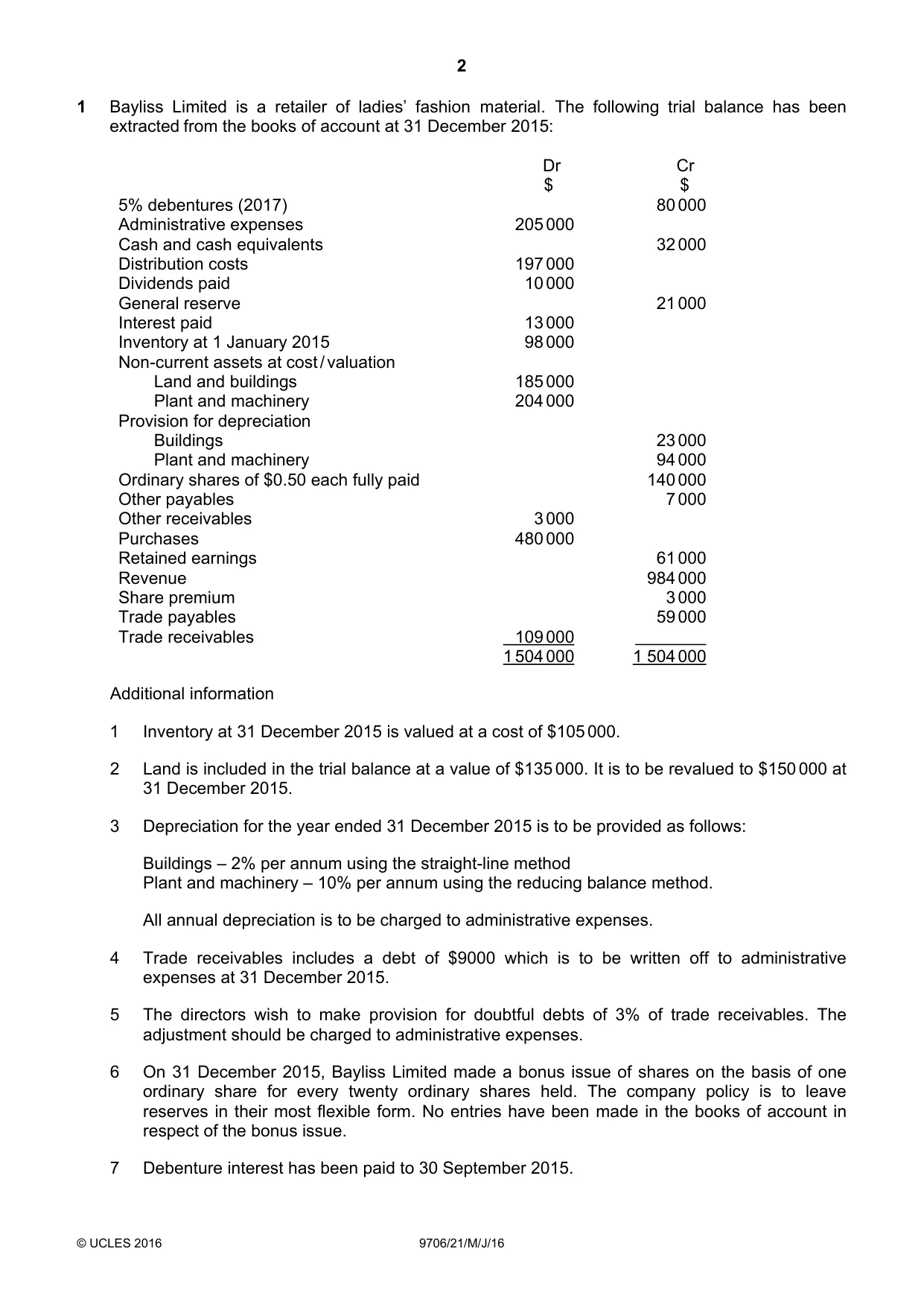 Cambridge A Level Accounting 9706 2016 May/June Paper 2 · Variant 1 question paper, page 2 of 20