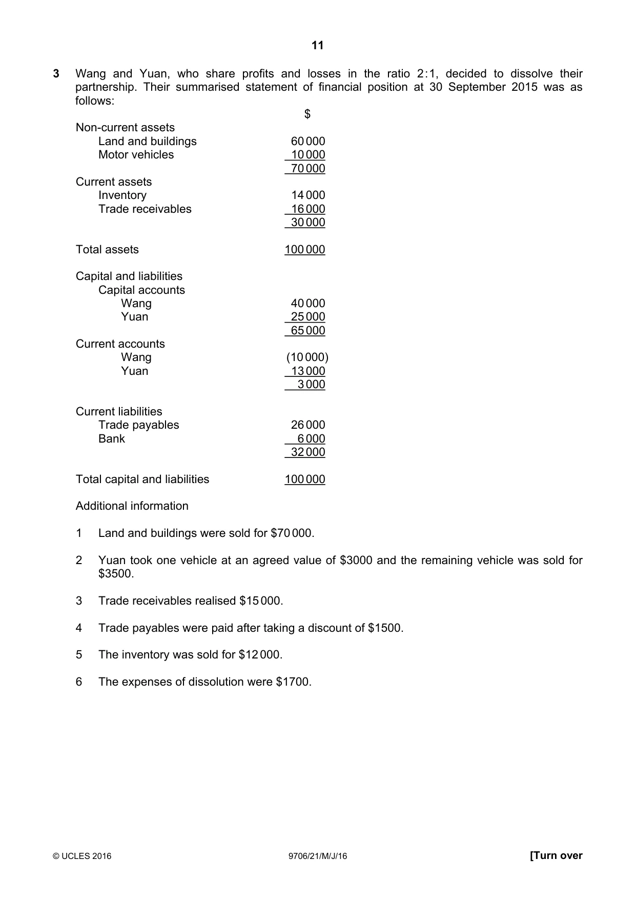 Cambridge A Level Accounting 9706 2016 May/June Paper 2 · Variant 1 question paper, page 11 of 20