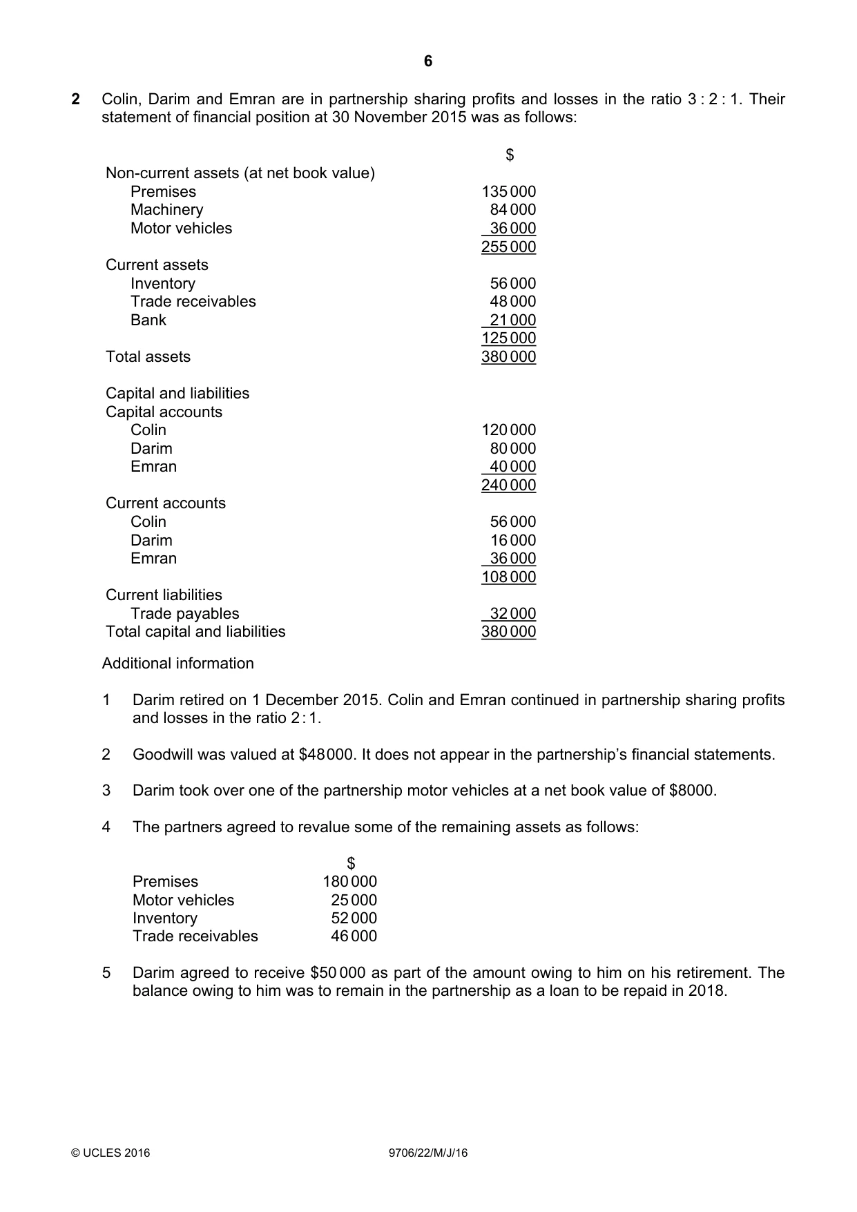 Cambridge A Level Accounting 9706 2016 May/June Paper 2 · Variant 2 question paper, page 6 of 16