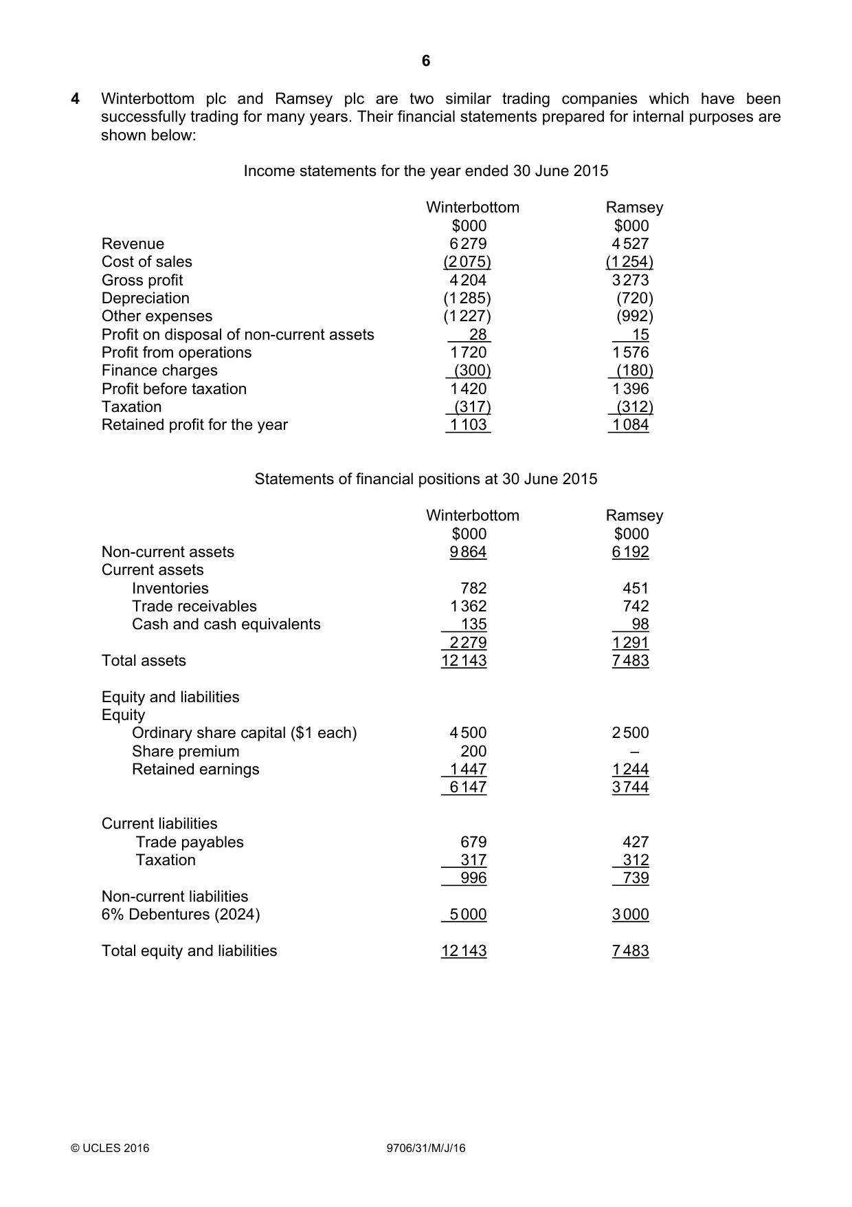 Cambridge A Level Accounting 9706 2016 May/June Paper 3 · Variant 1 question paper, page 6 of 12