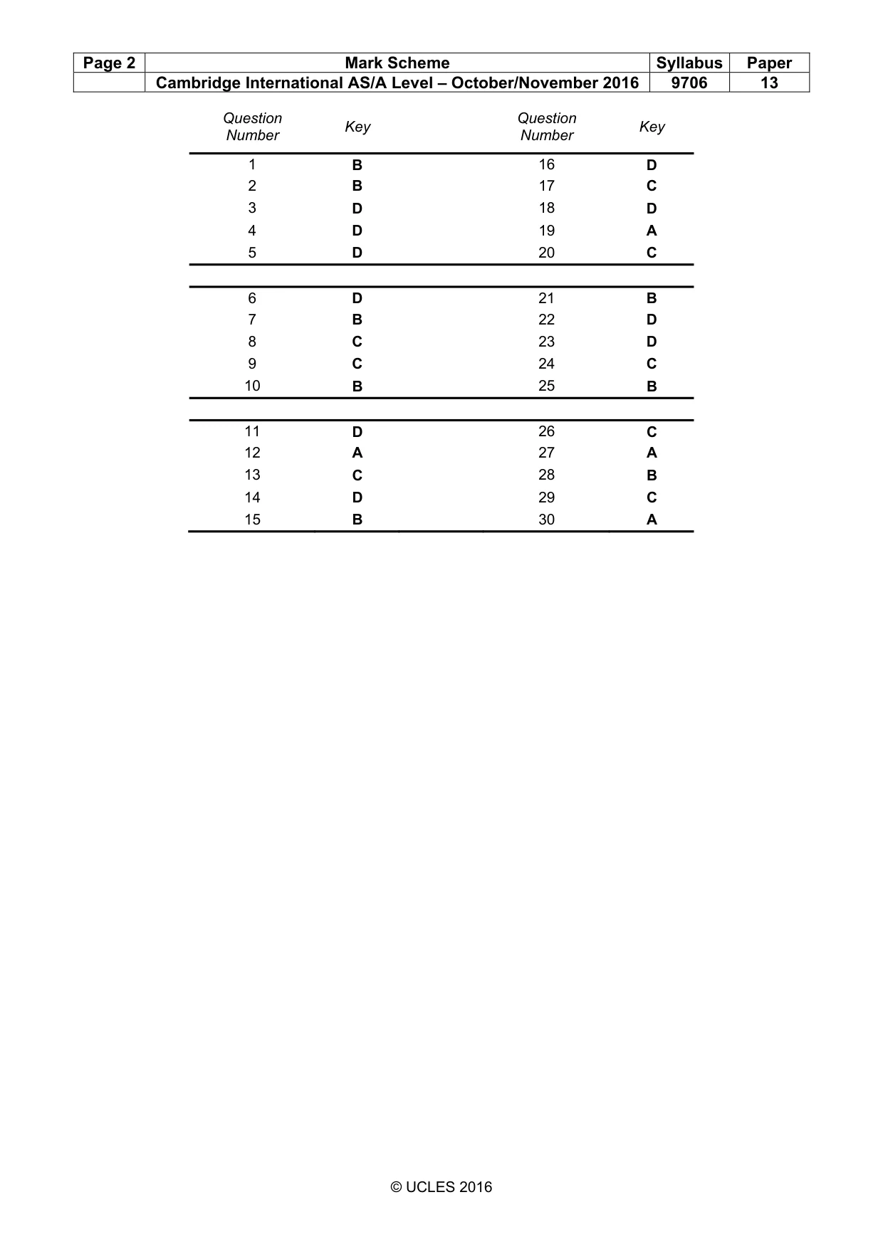 Mark scheme, page 2 of 2