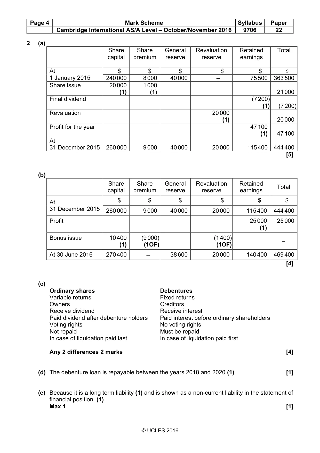 Mark scheme, page 4 of 7