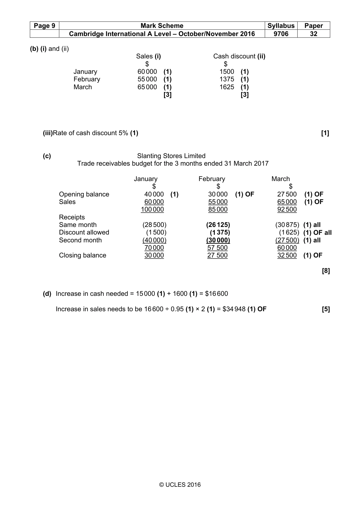 Mark scheme, page 9 of 10