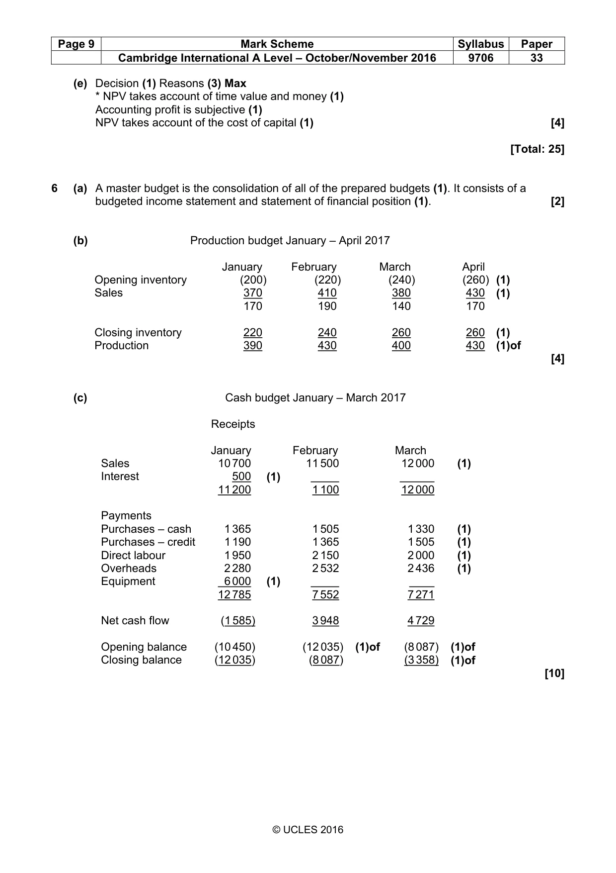 Mark scheme, page 9 of 10