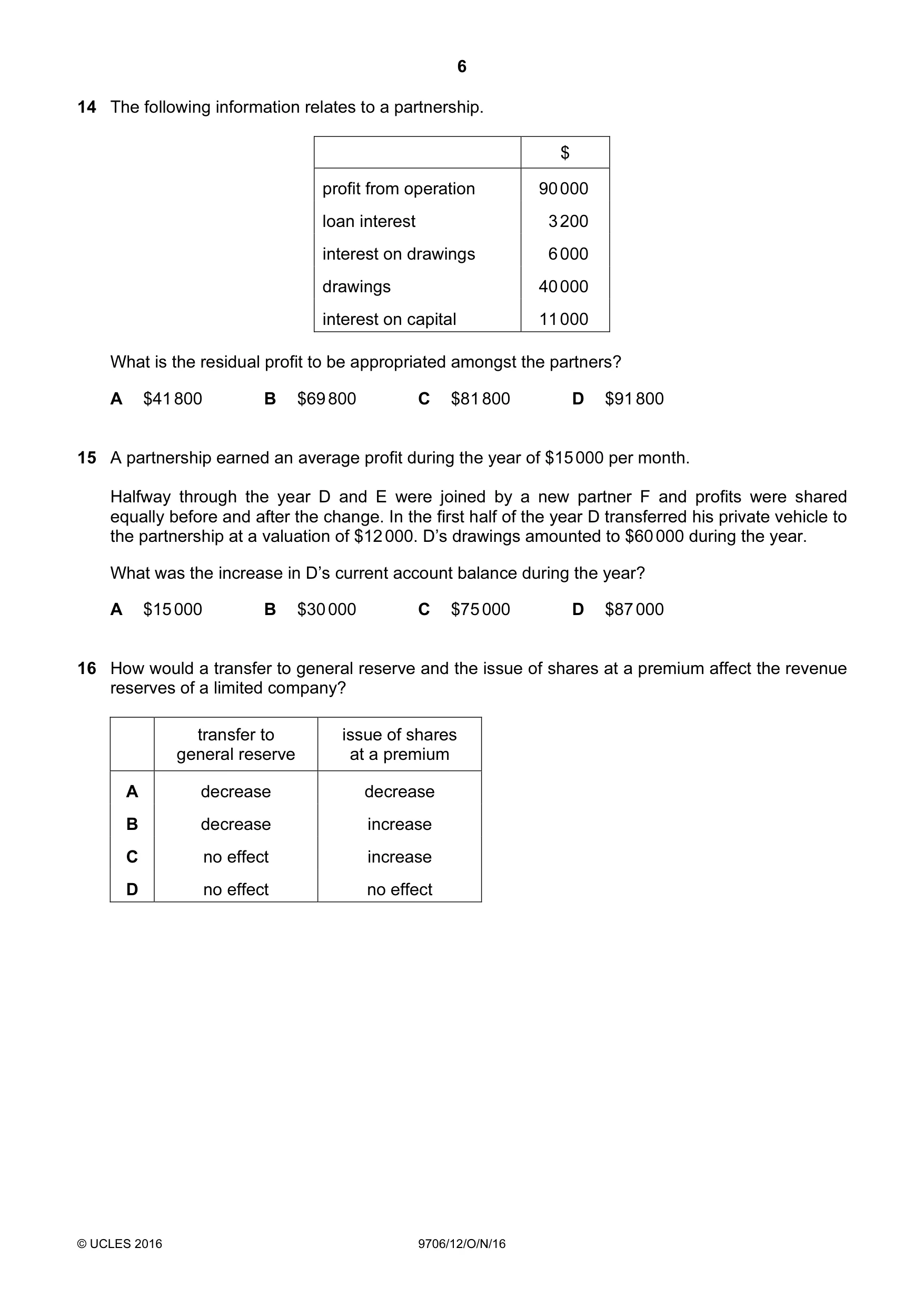 Cambridge A Level Accounting 9706 2016 Oct/Nov Paper 1 · Variant 2 question paper, page 6 of 12