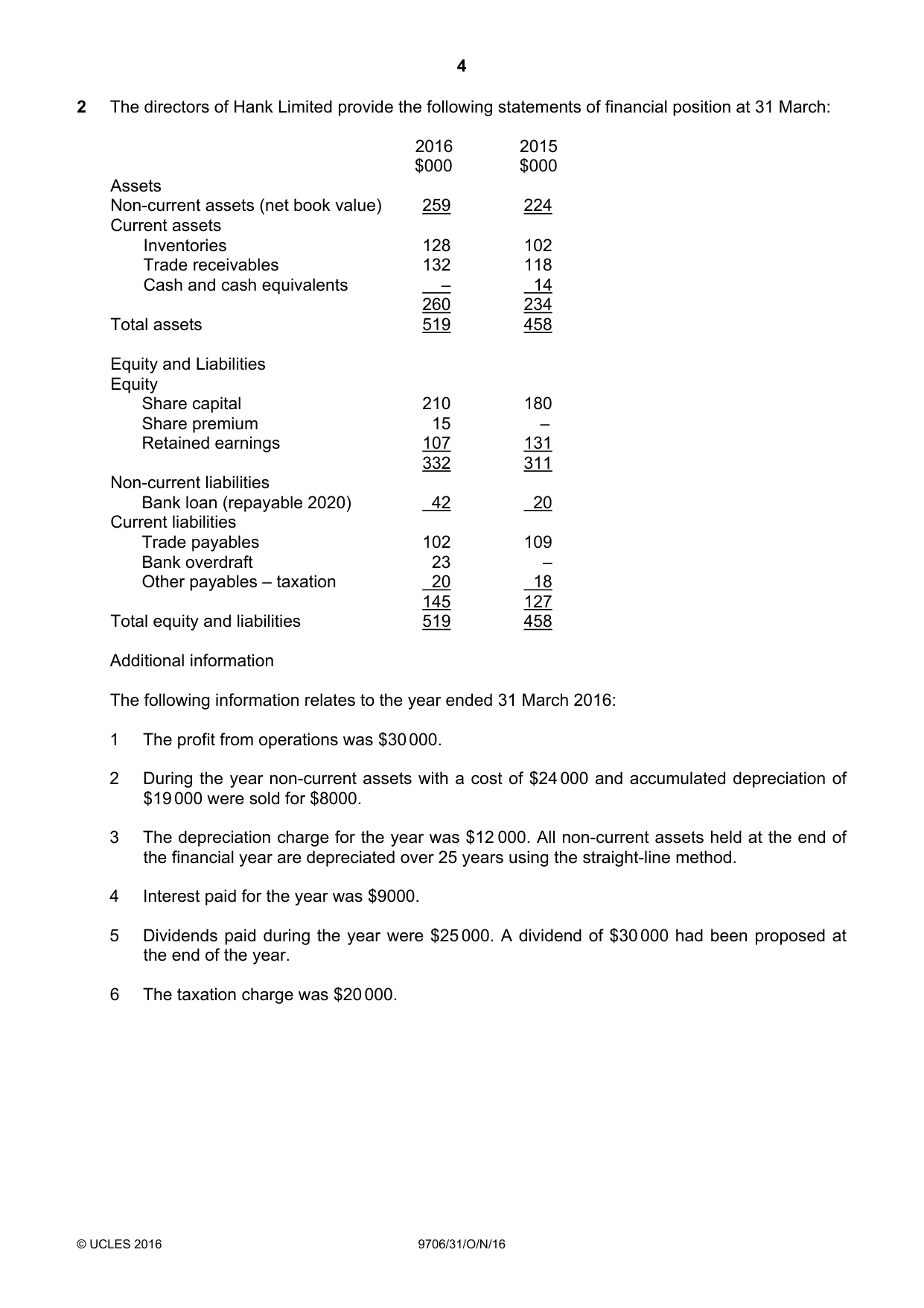 Cambridge A Level Accounting 9706 2016 Oct/Nov Paper 3 · Variant 1 question paper, page 4 of 12