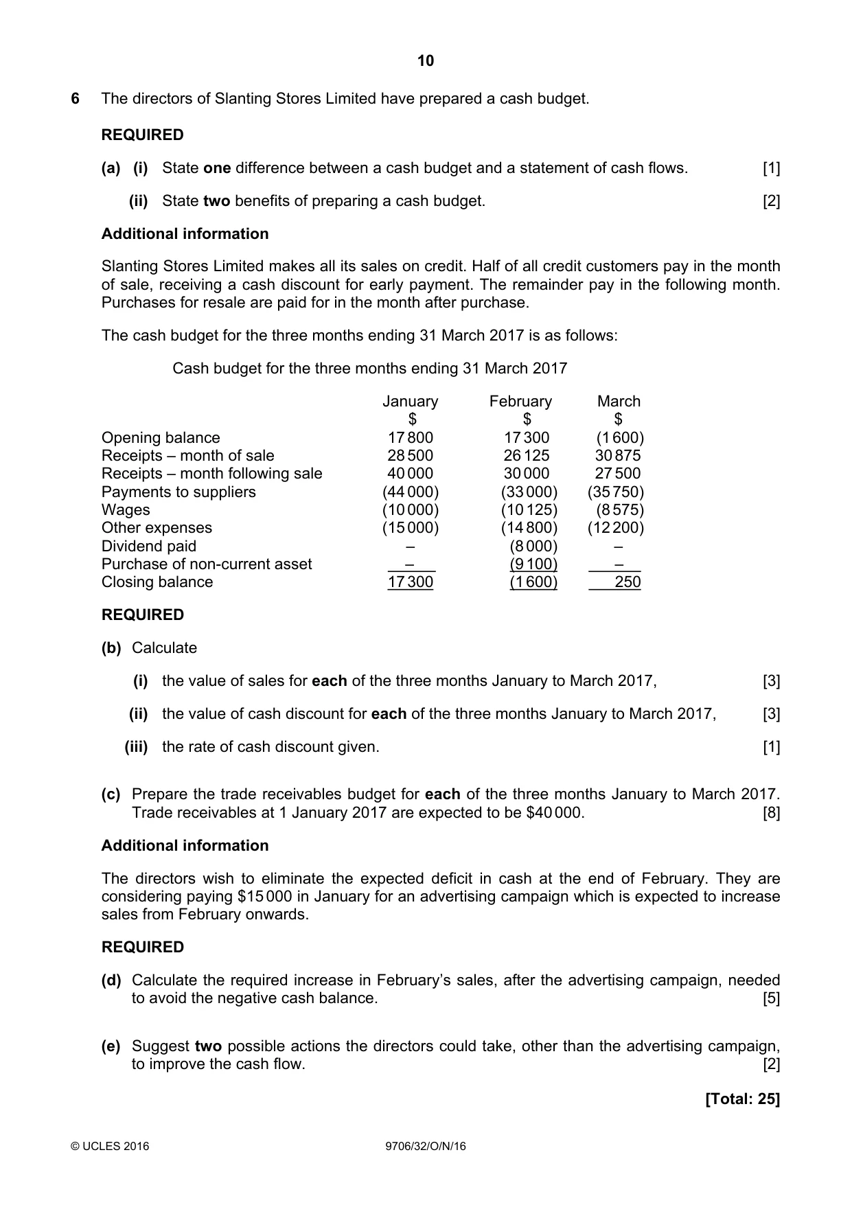 Cambridge A Level Accounting 9706 2016 Oct/Nov Paper 3 · Variant 2 question paper, page 10 of 12