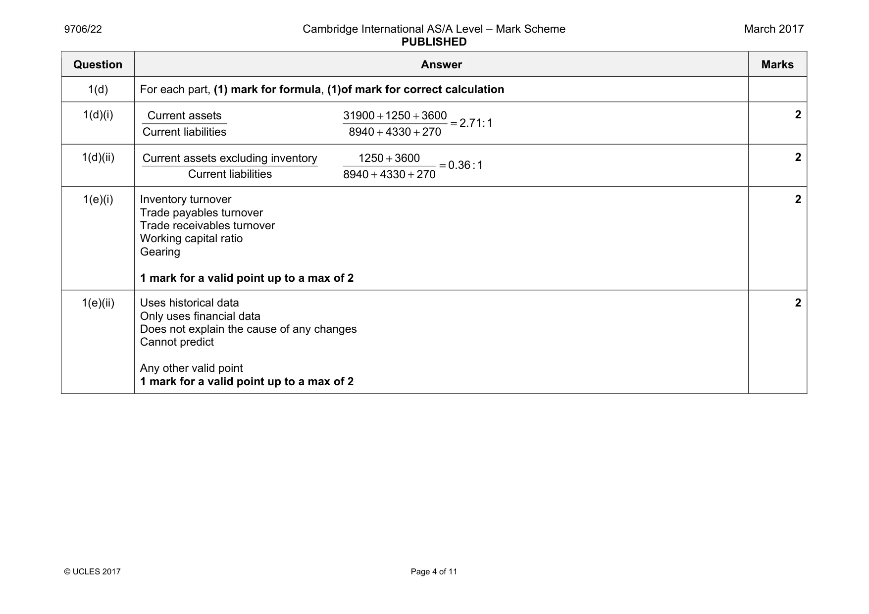 Mark scheme, page 4 of 11
