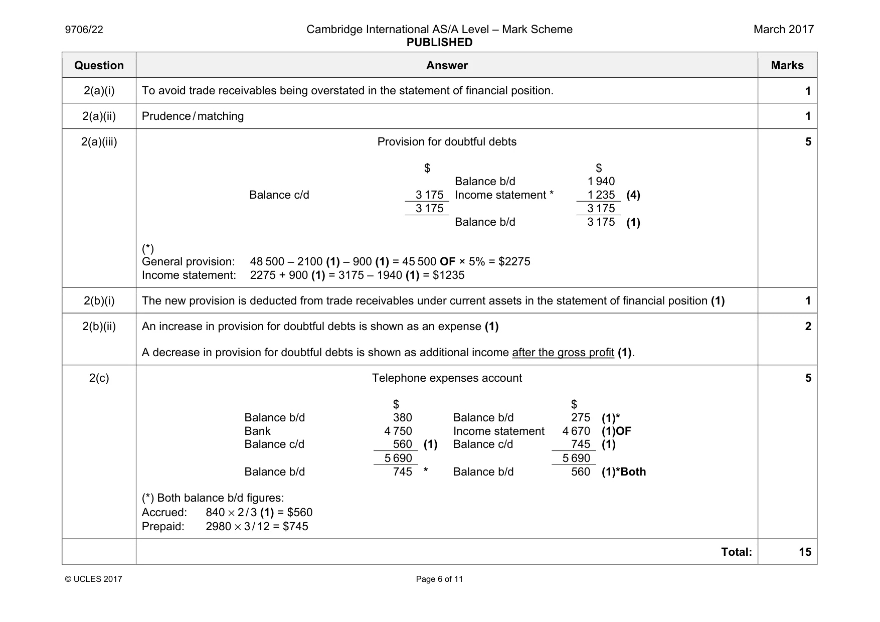 Mark scheme, page 6 of 11