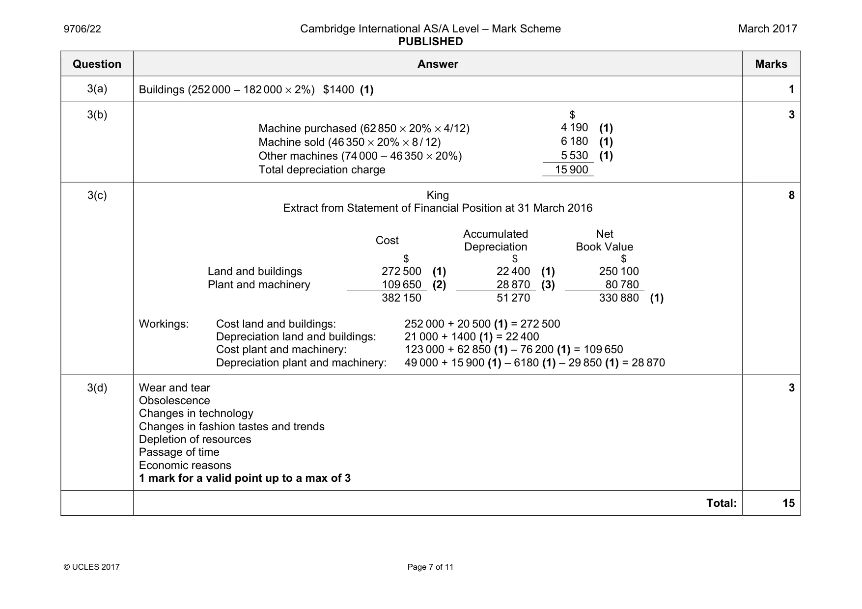 Mark scheme, page 7 of 11