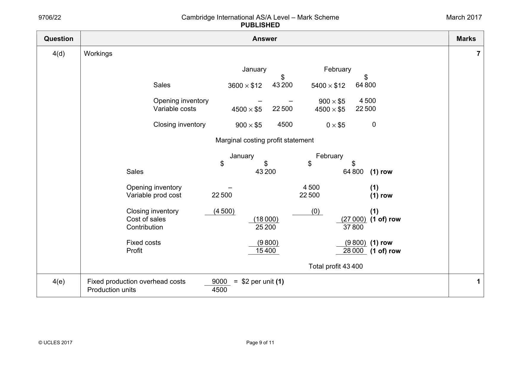 Mark scheme, page 9 of 11