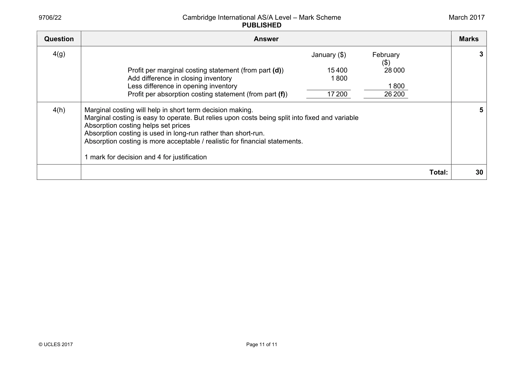 Mark scheme, page 11 of 11