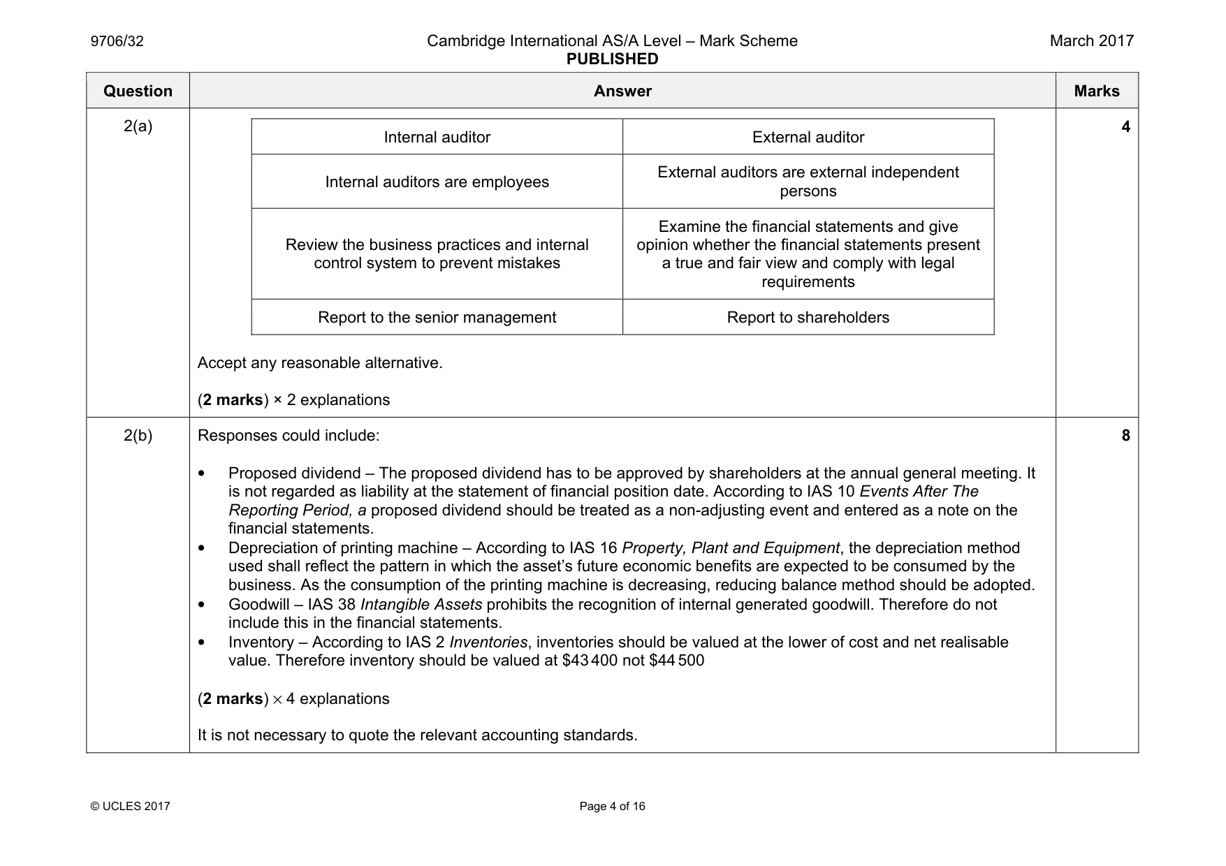Mark scheme, page 4 of 16