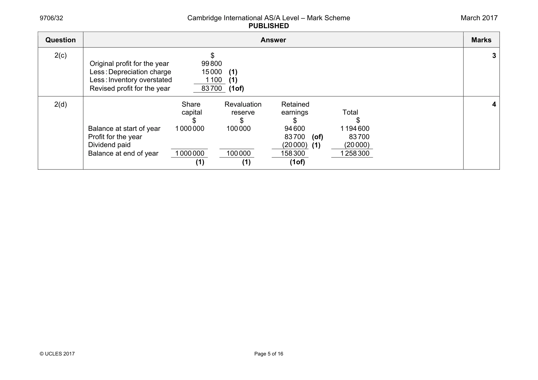 Mark scheme, page 5 of 16