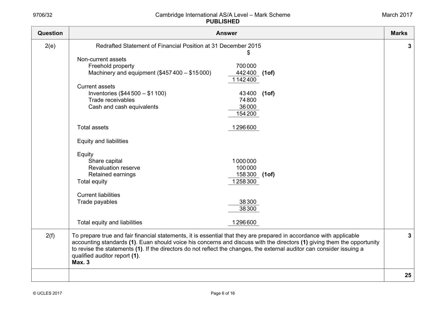 Mark scheme, page 6 of 16