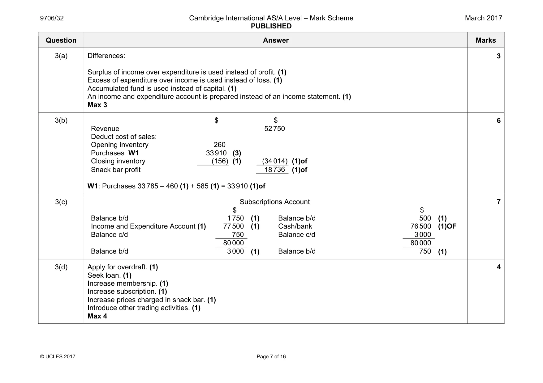 Mark scheme, page 7 of 16