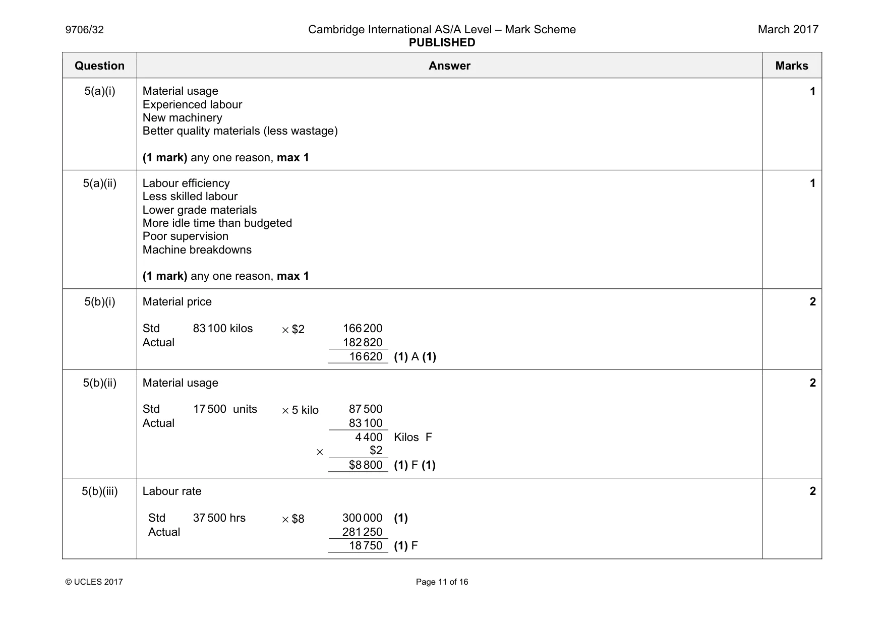 Mark scheme, page 11 of 16