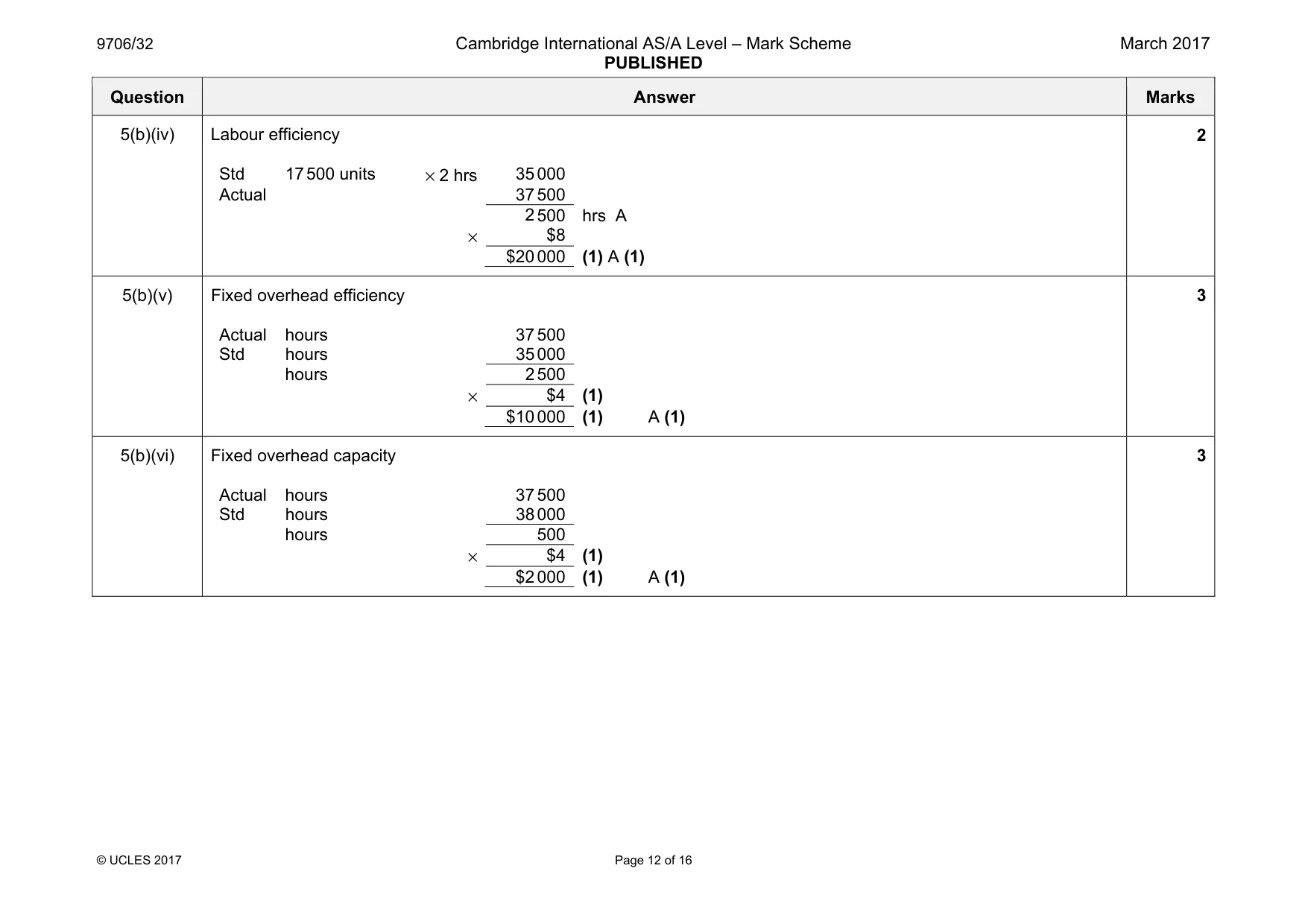 Mark scheme, page 12 of 16