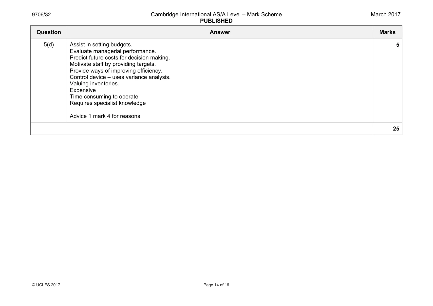 Mark scheme, page 14 of 16