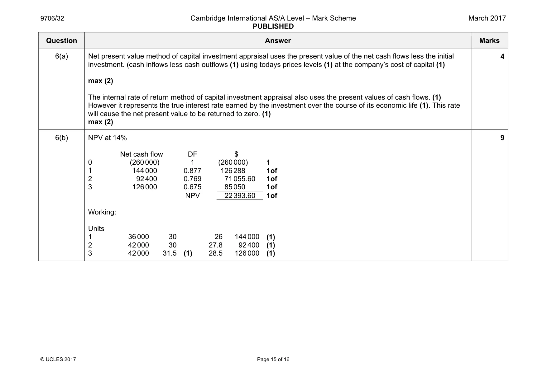 Mark scheme, page 15 of 16