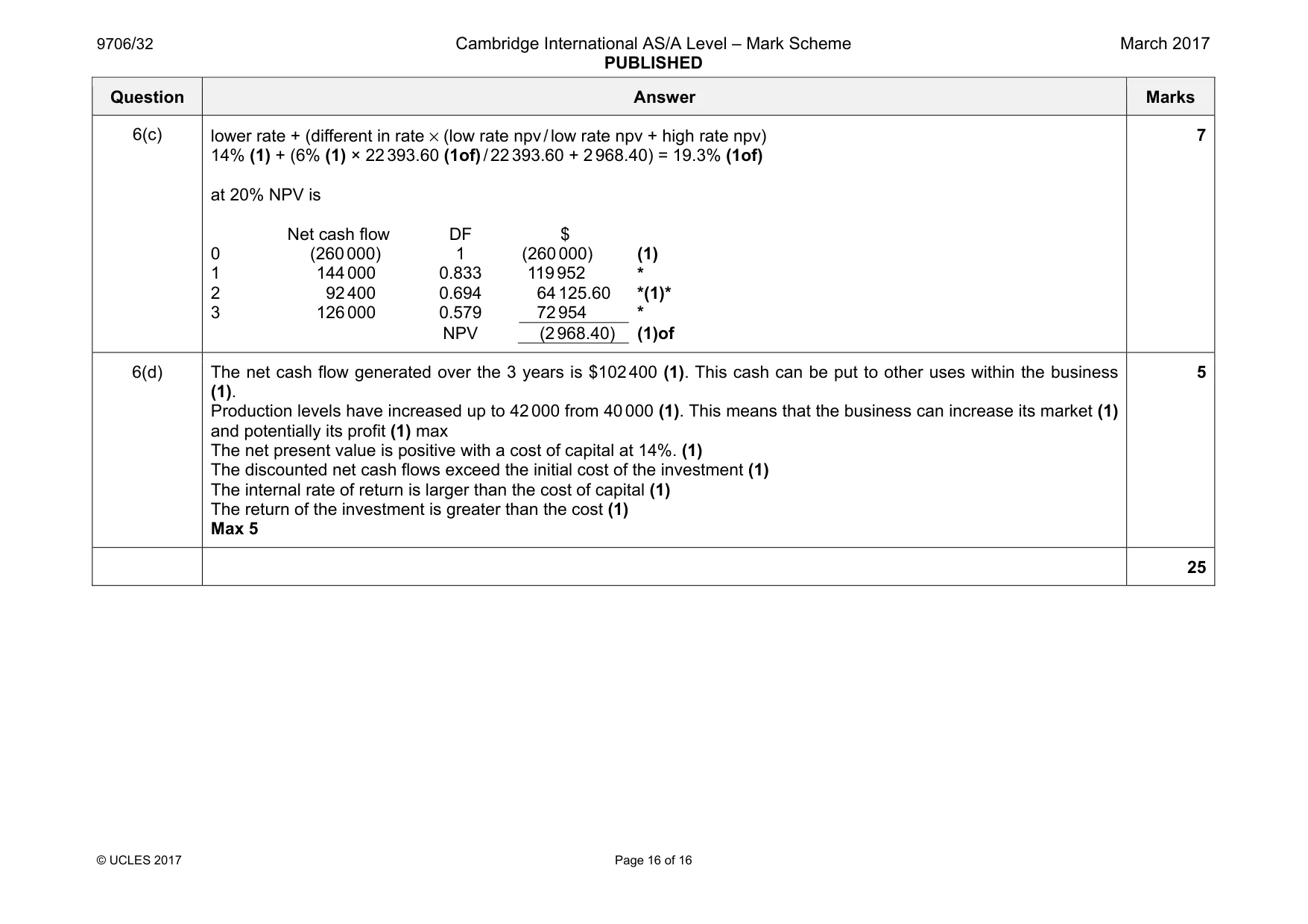 Mark scheme, page 16 of 16