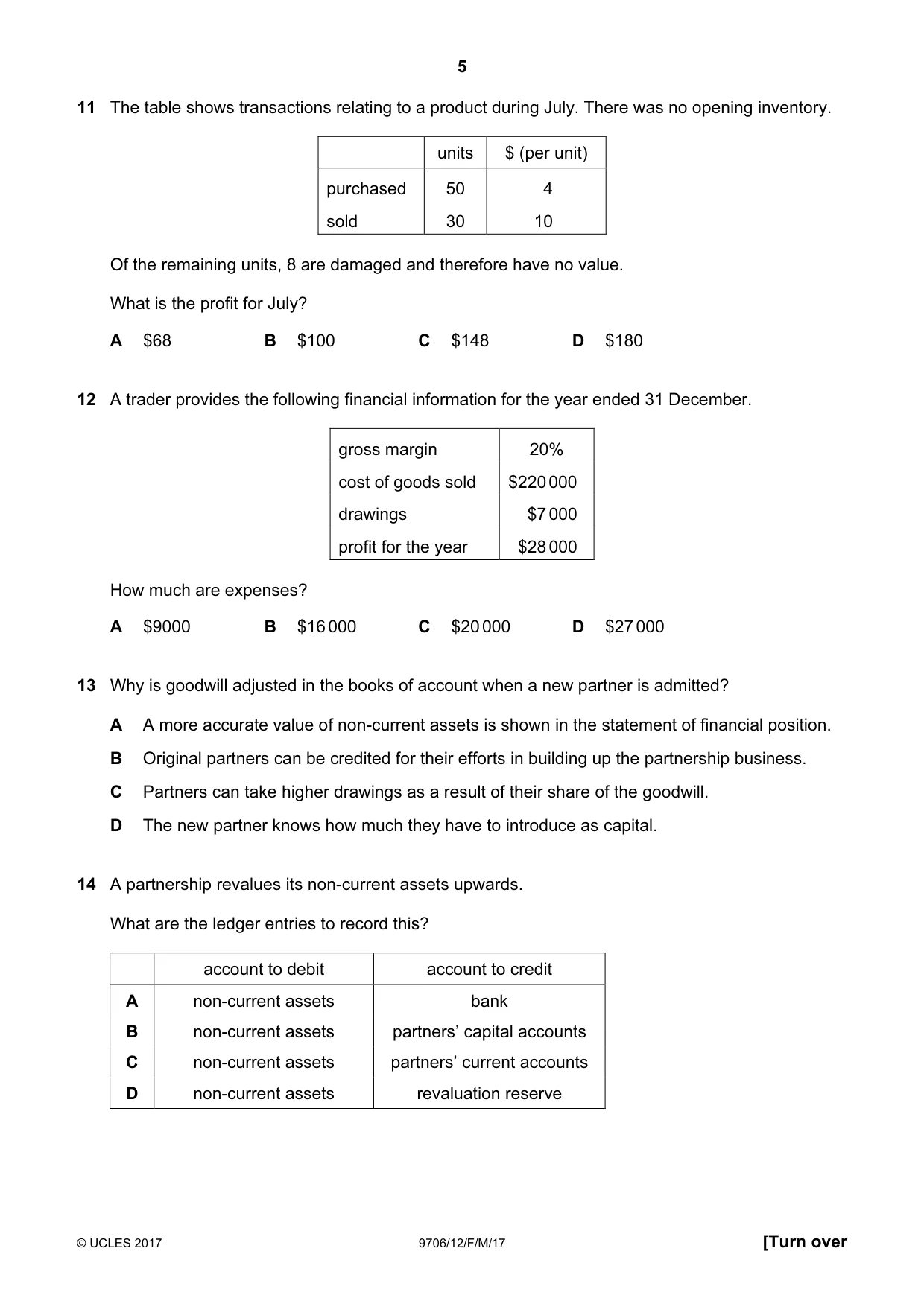 Cambridge A Level Accounting 9706 2017 Feb/March Paper 1 · Variant 2 question paper, page 5 of 12