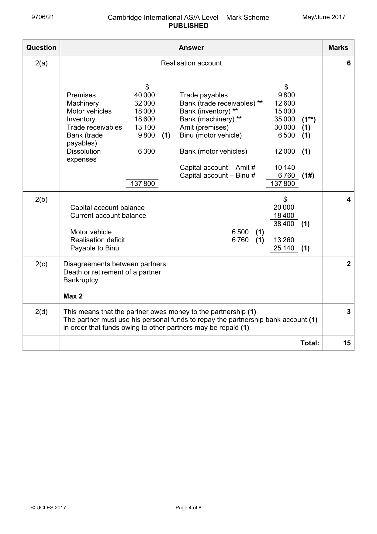 Mark scheme, page 4 of 8