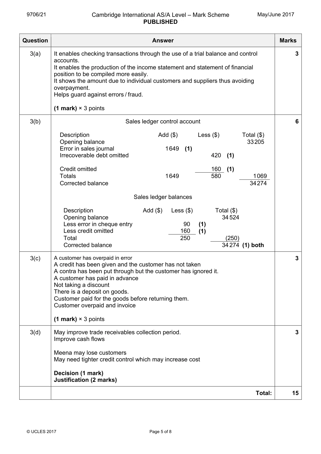 Mark scheme, page 5 of 8