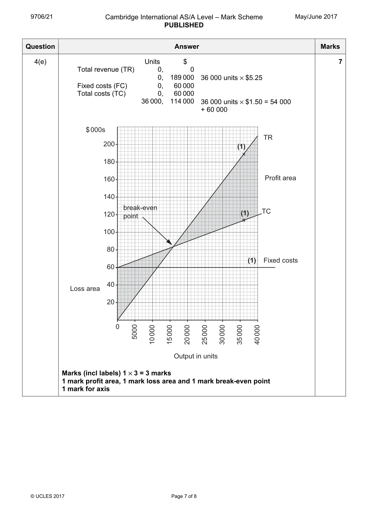 Mark scheme, page 7 of 8