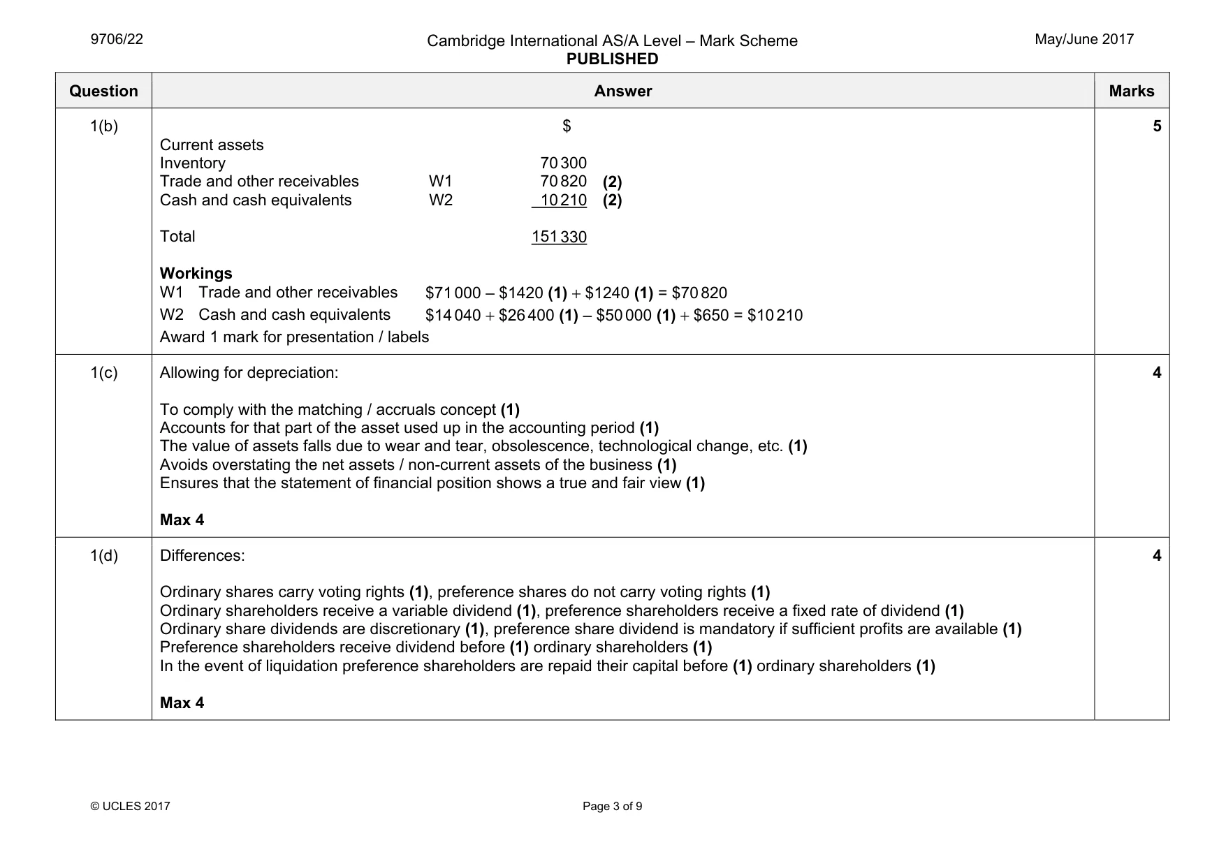 Mark scheme, page 3 of 9